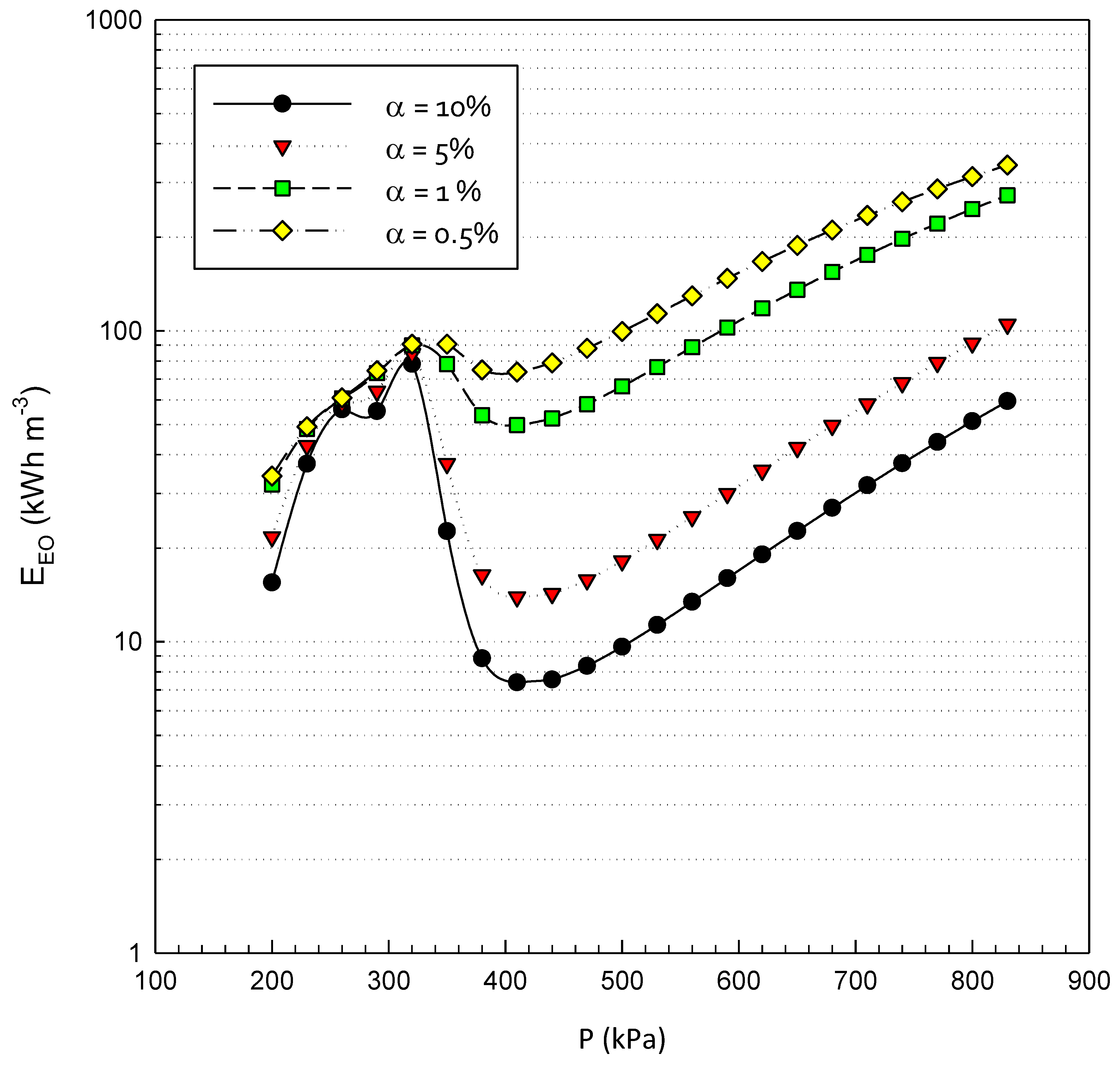 Water 12 01564 g011 Water 12 01564 g011
