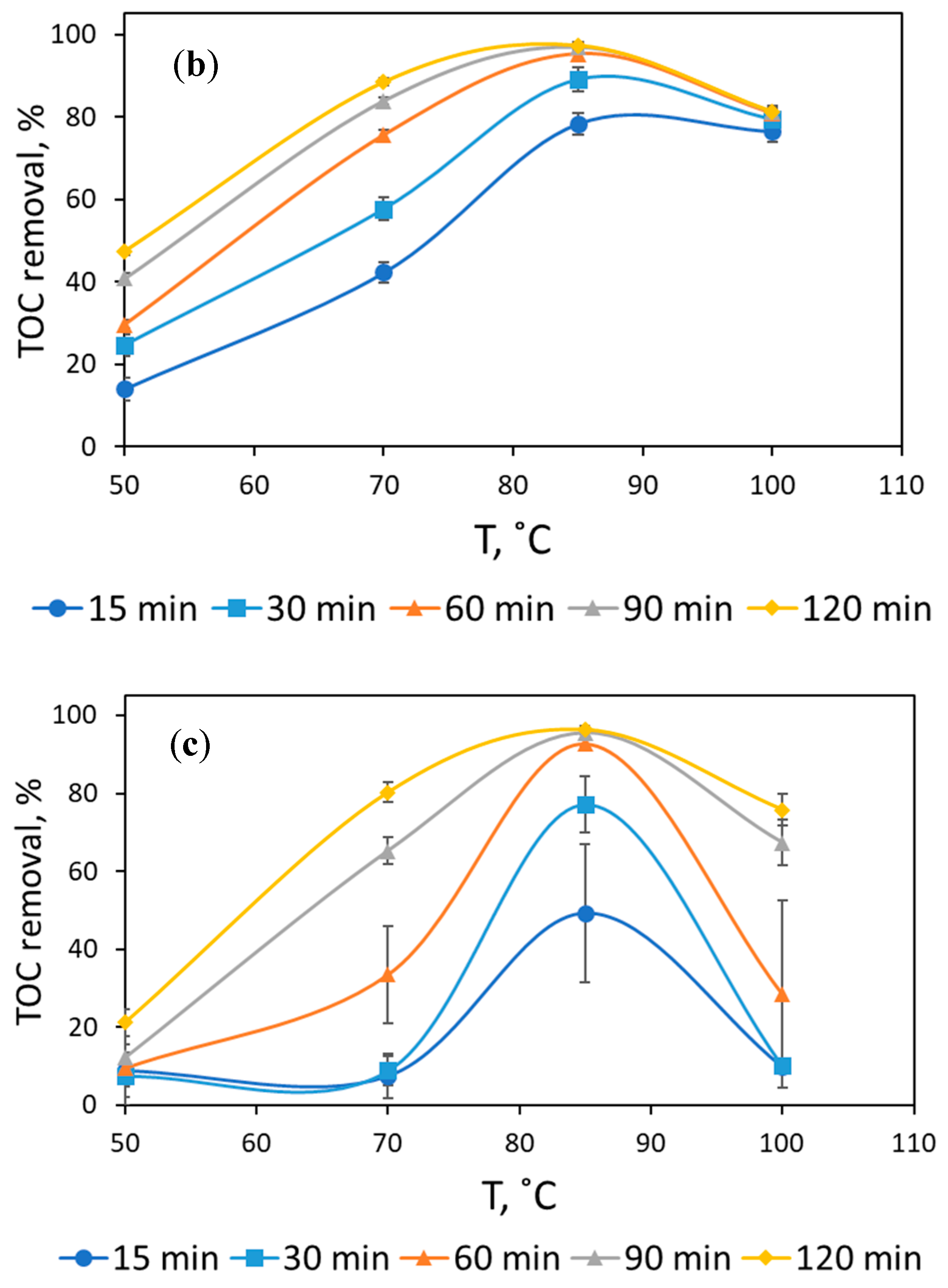 Water 12 01567 g002b