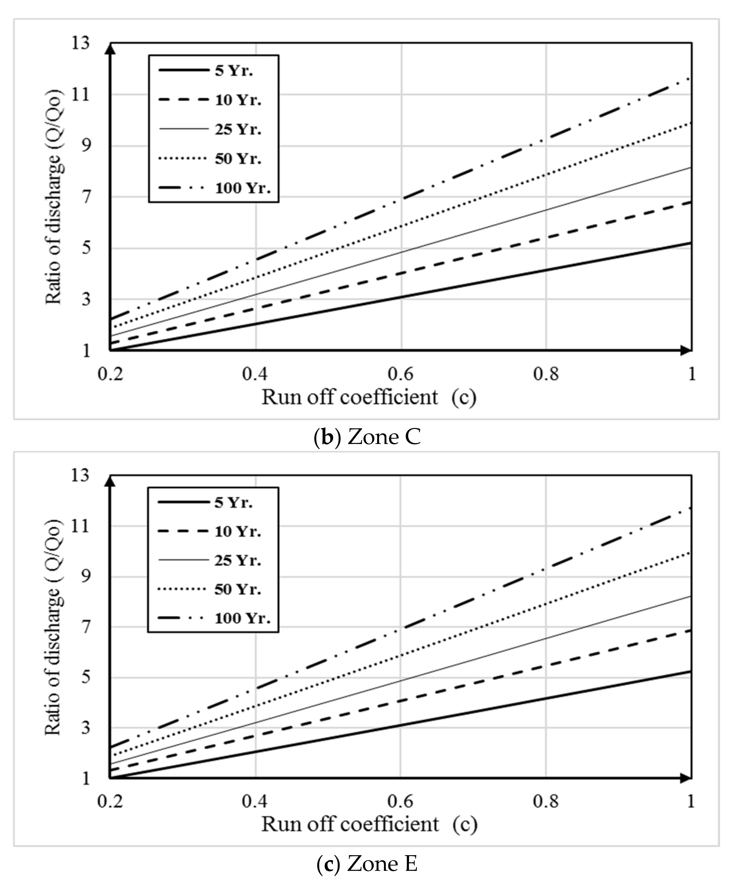 Water 12 01572 g006b