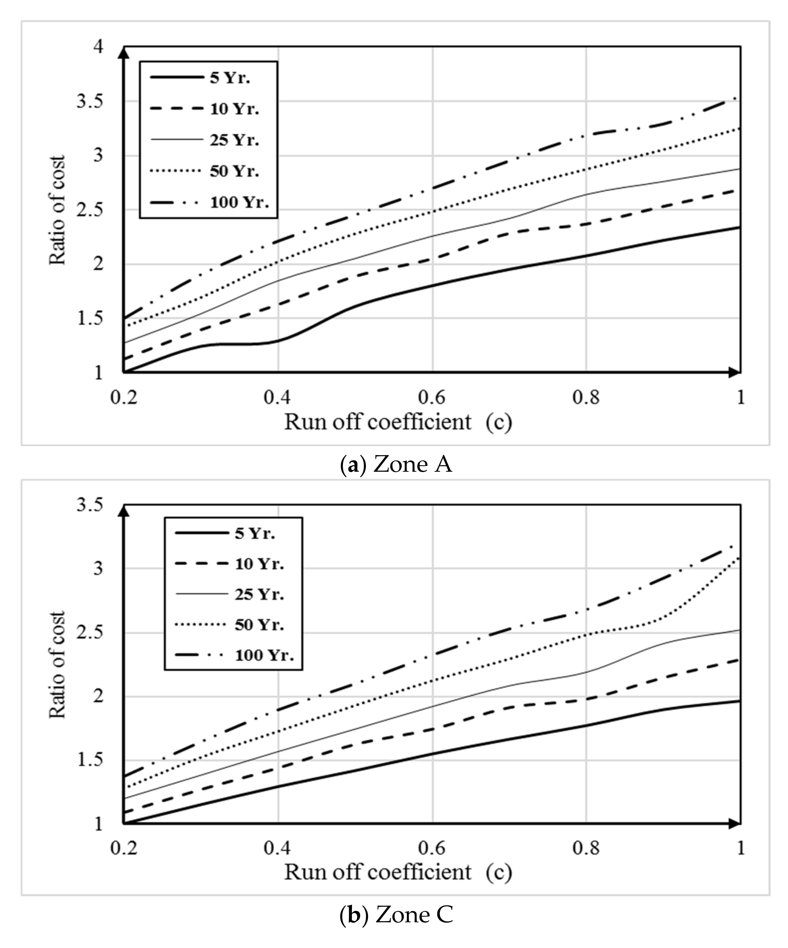 Water 12 01572 g009a