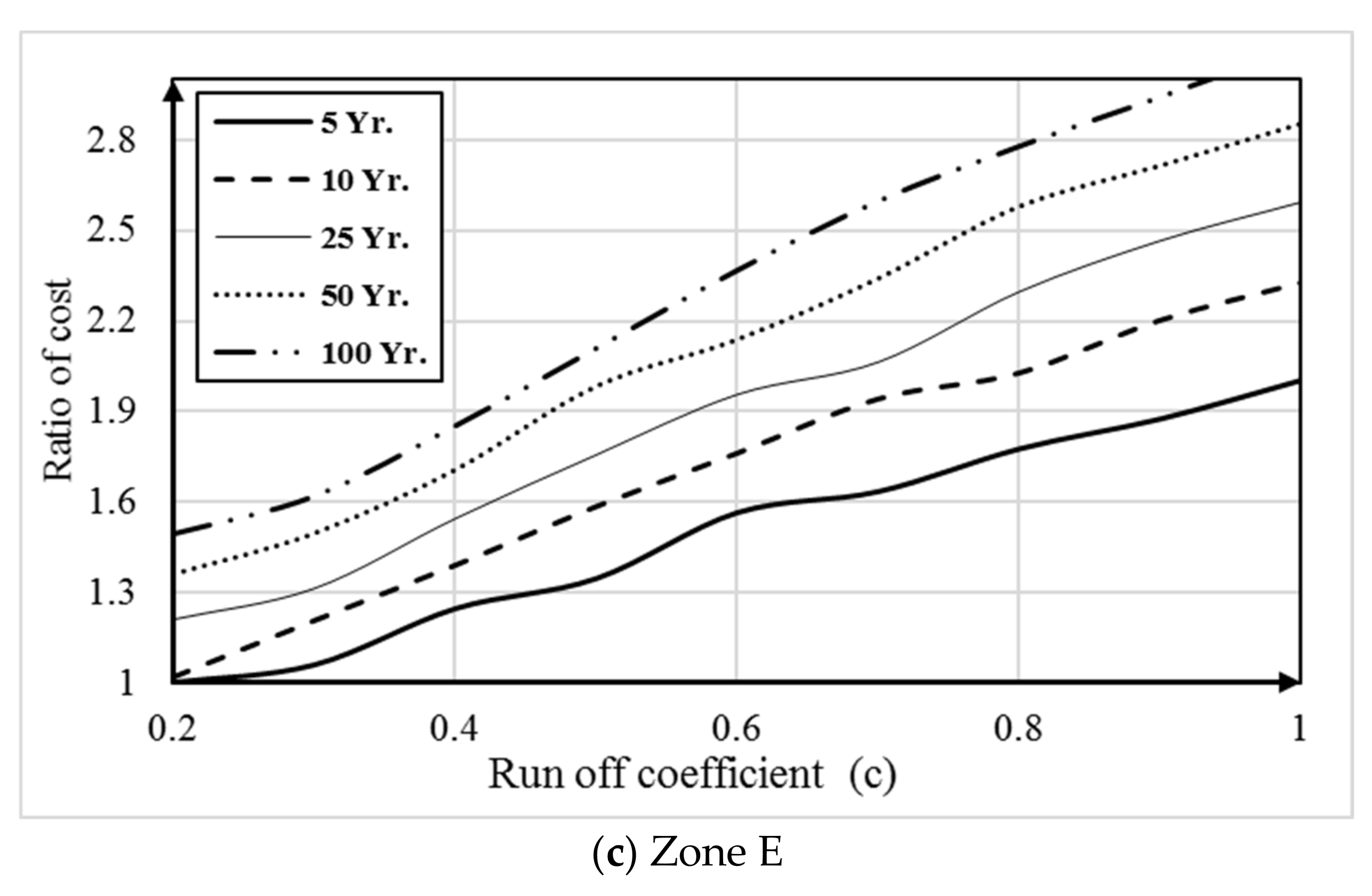 Water 12 01572 g009b