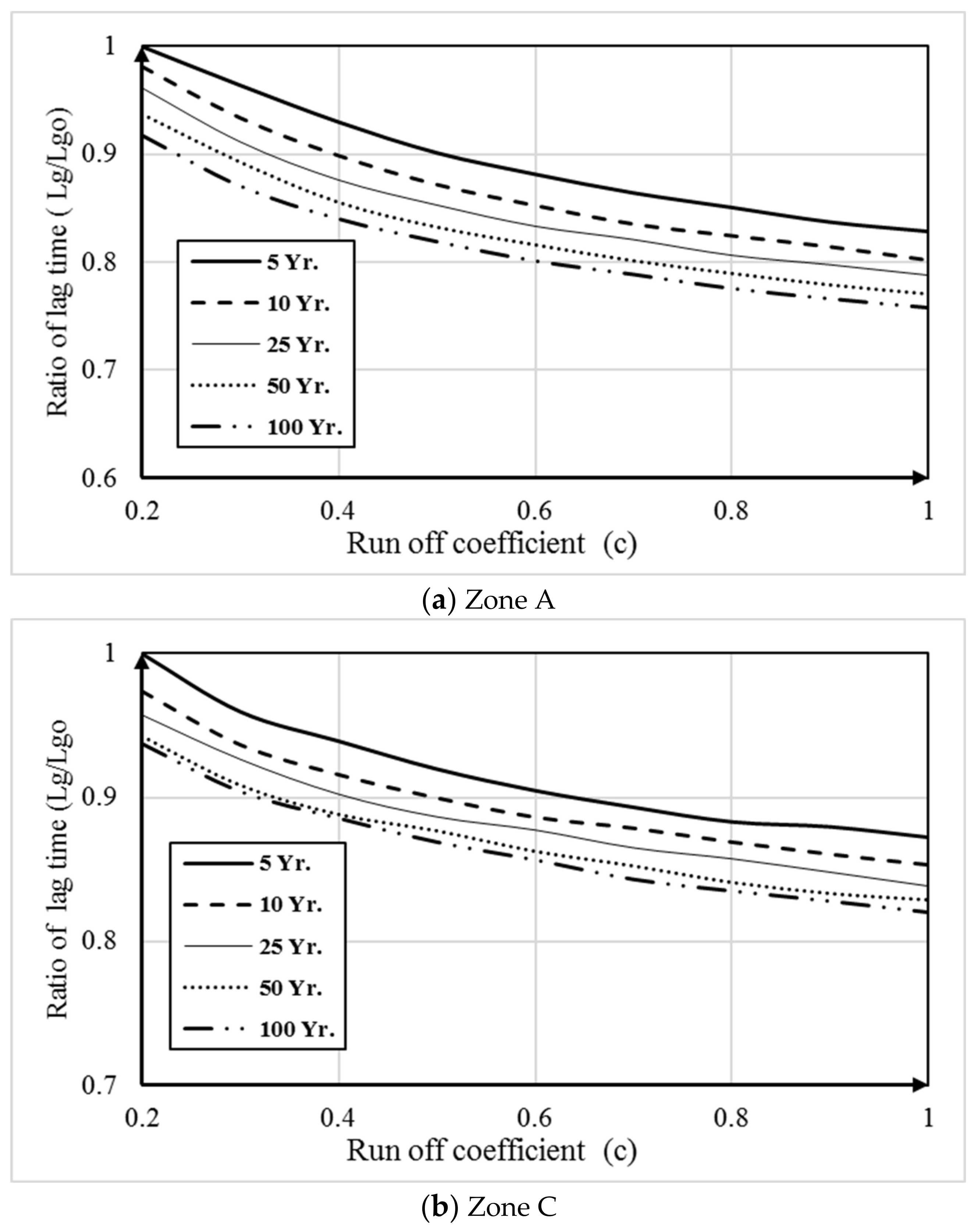Water 12 01572 g011a