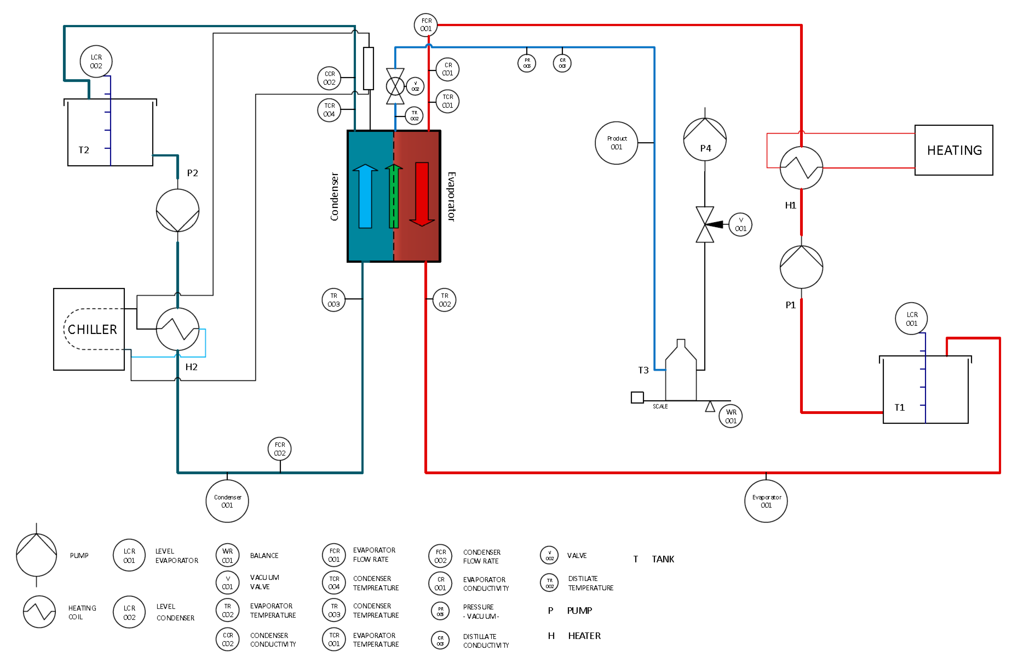 Water Free Full Text Mercury Arsenic And Lead Removal By Air Gap Membrane Distillation Experimental Study