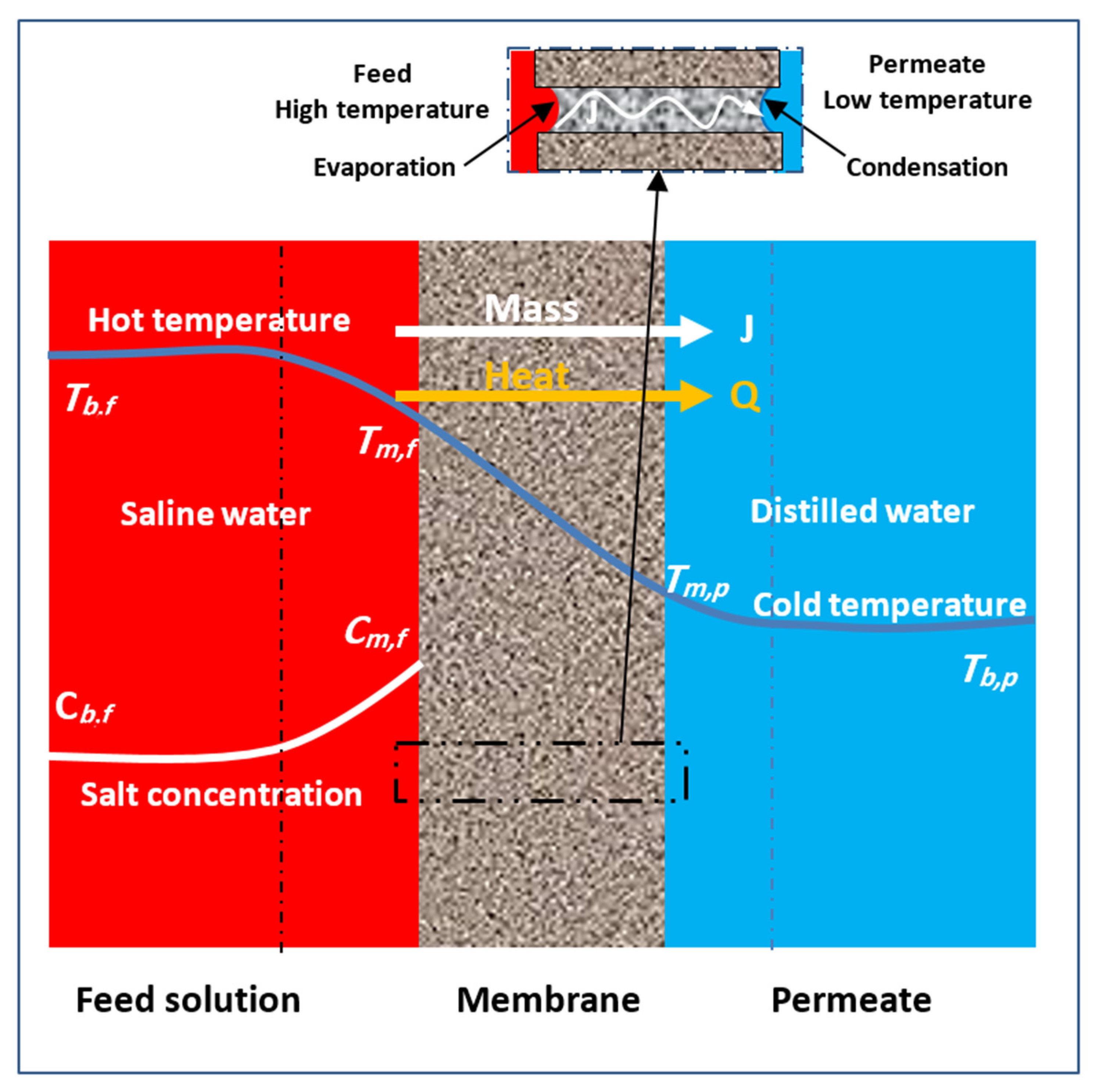 Water 12 01575 g001 Water 12 01575 g001
