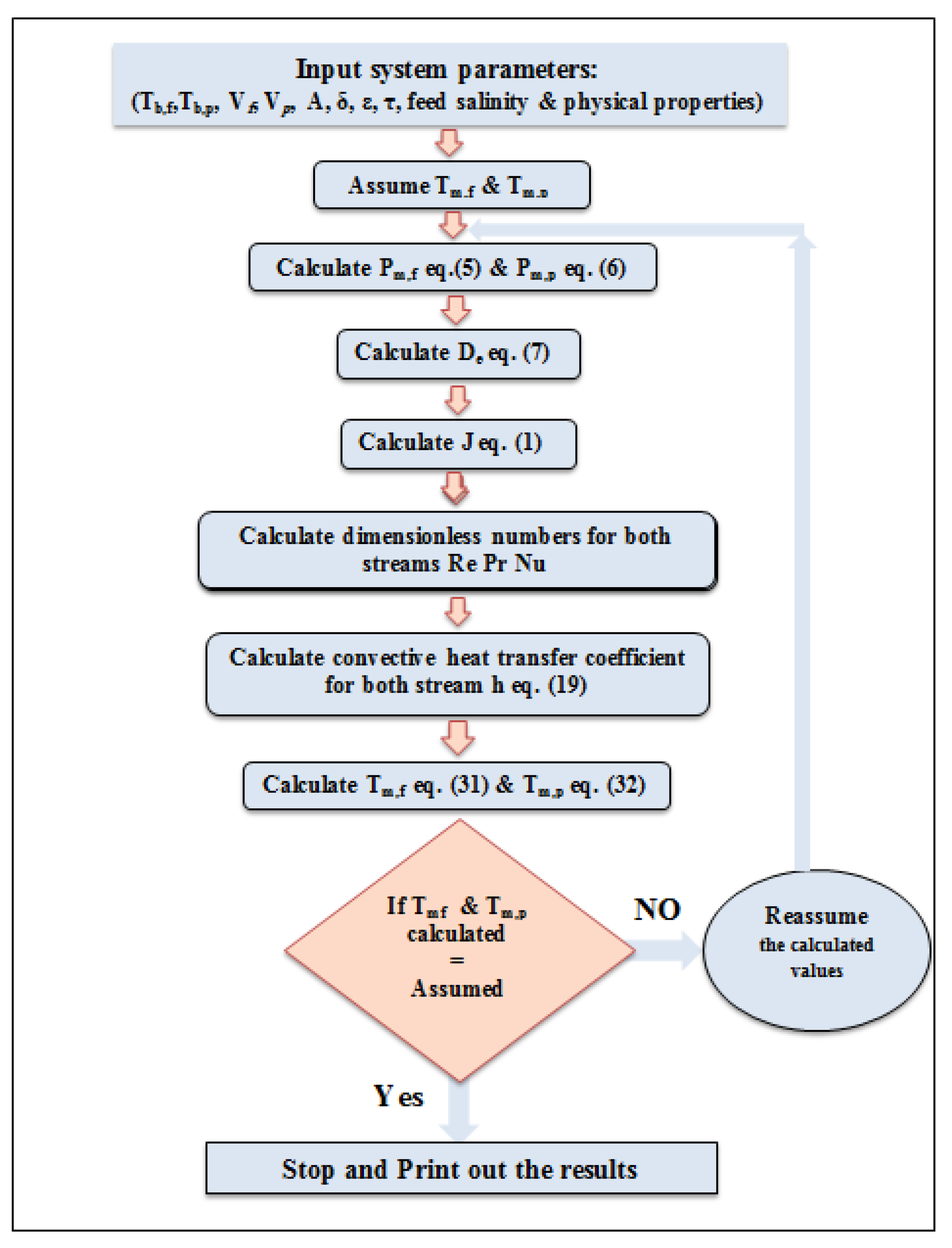 Water 12 01575 g002 Water 12 01575 g002