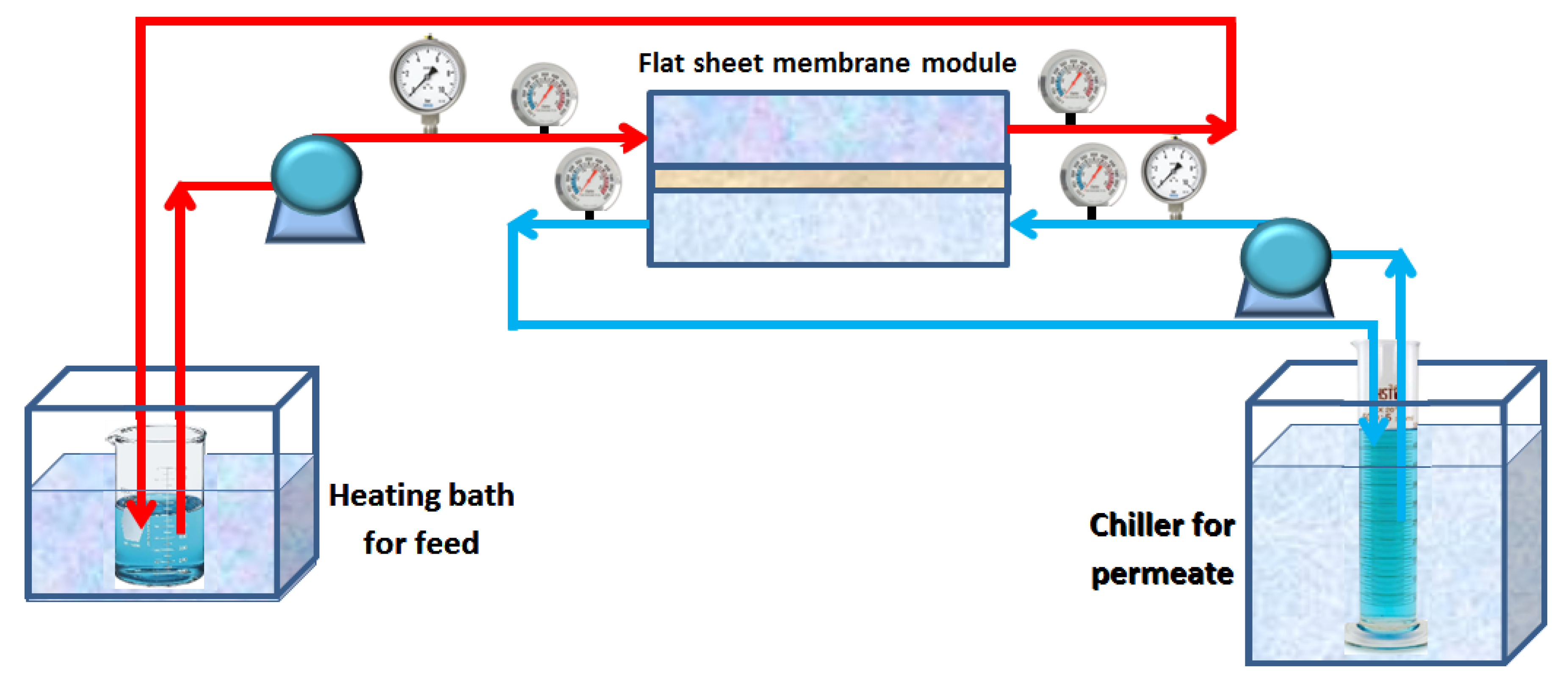 Water 12 01575 g003 Water 12 01575 g003