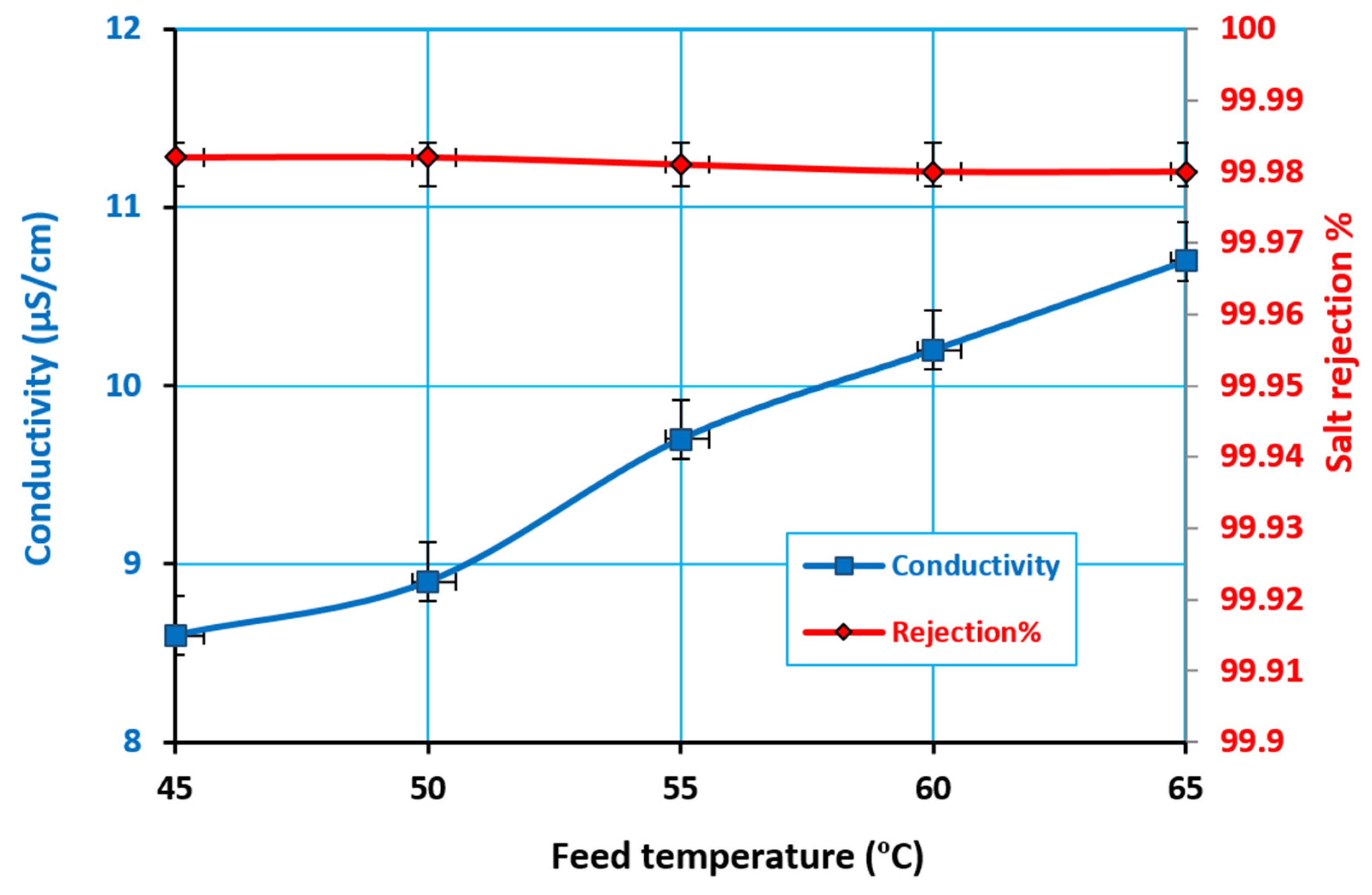 Water 12 01575 g005 Water 12 01575 g005