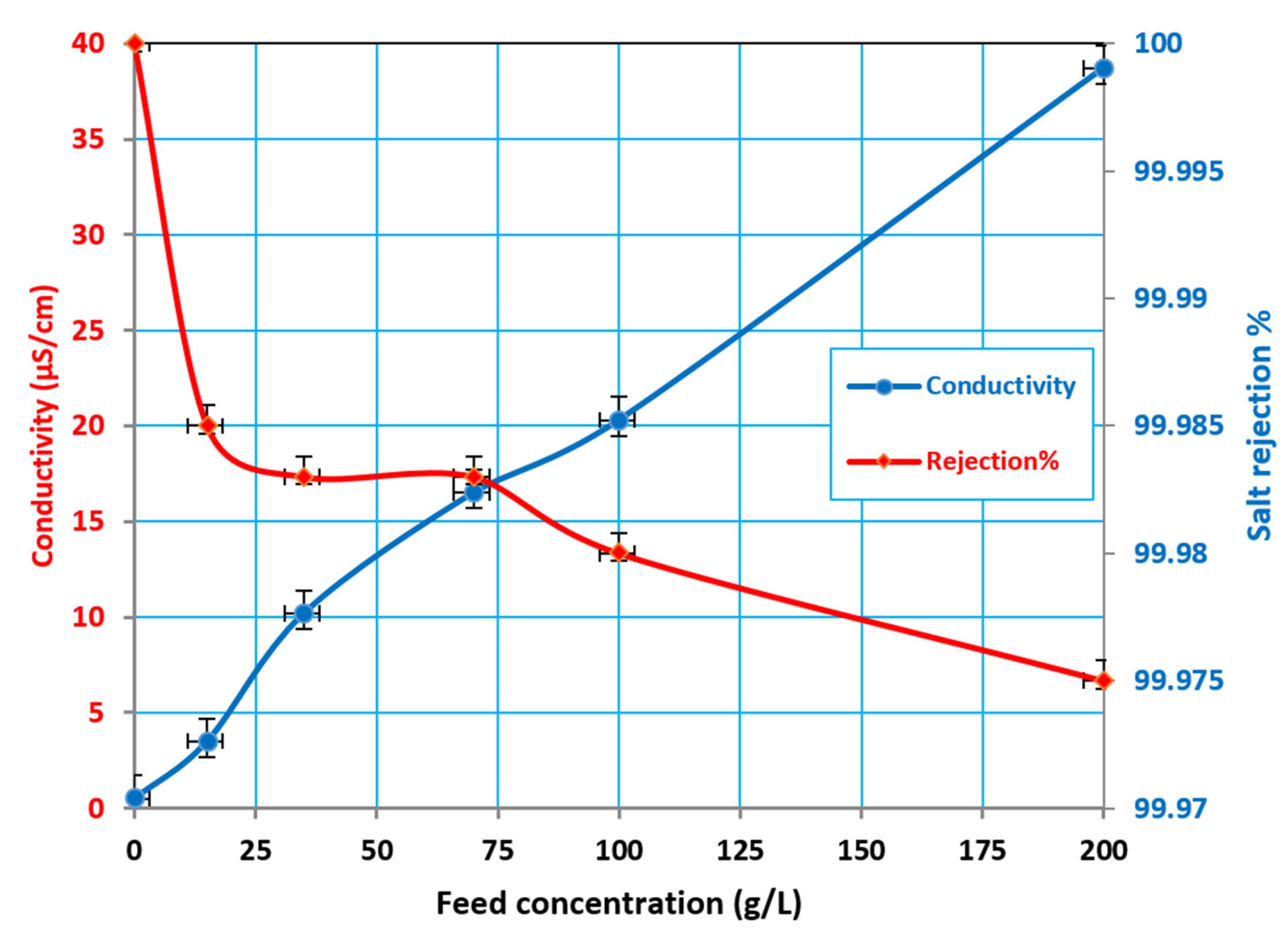 Water 12 01575 g007 Water 12 01575 g007