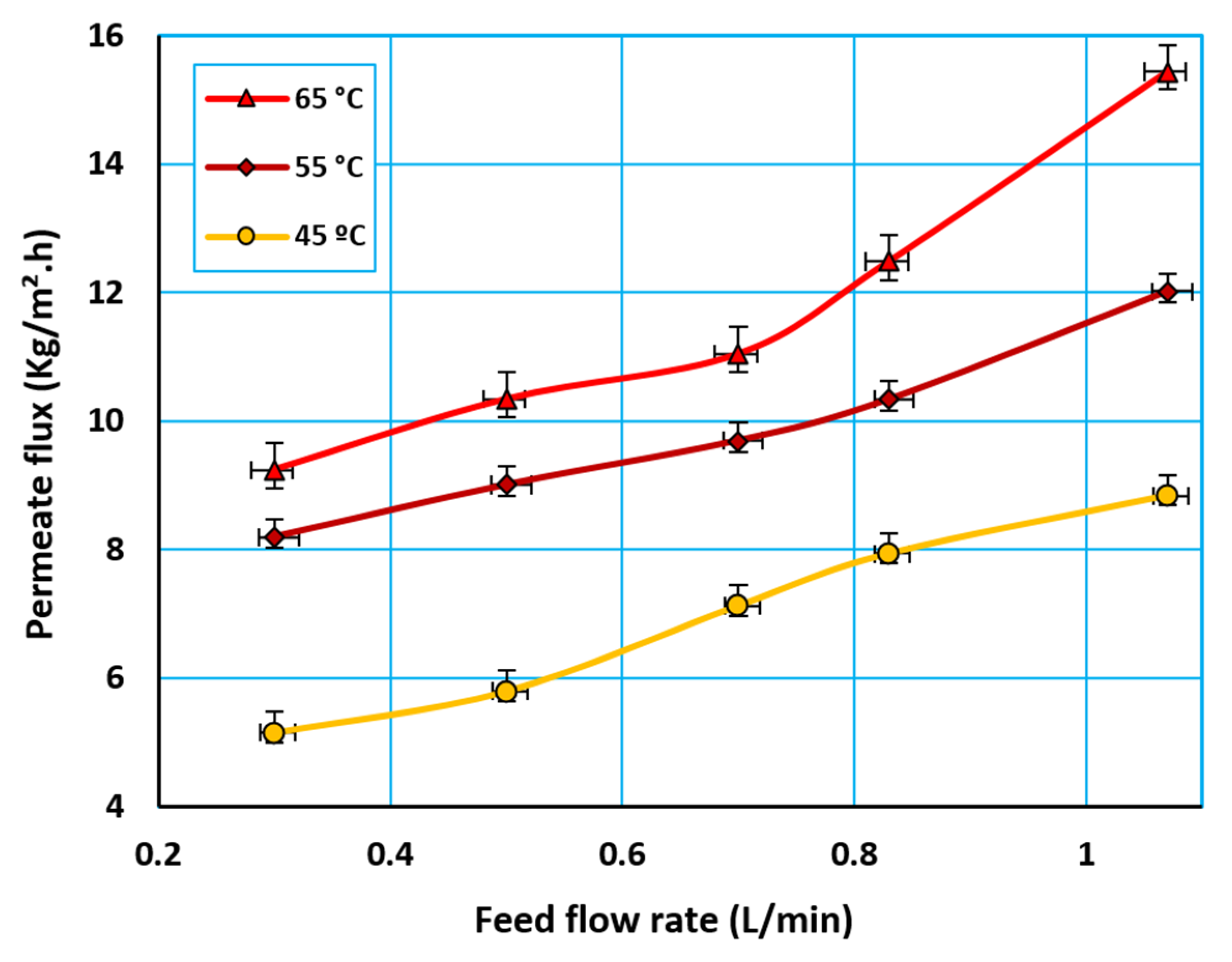 Water 12 01575 g008 Water 12 01575 g008