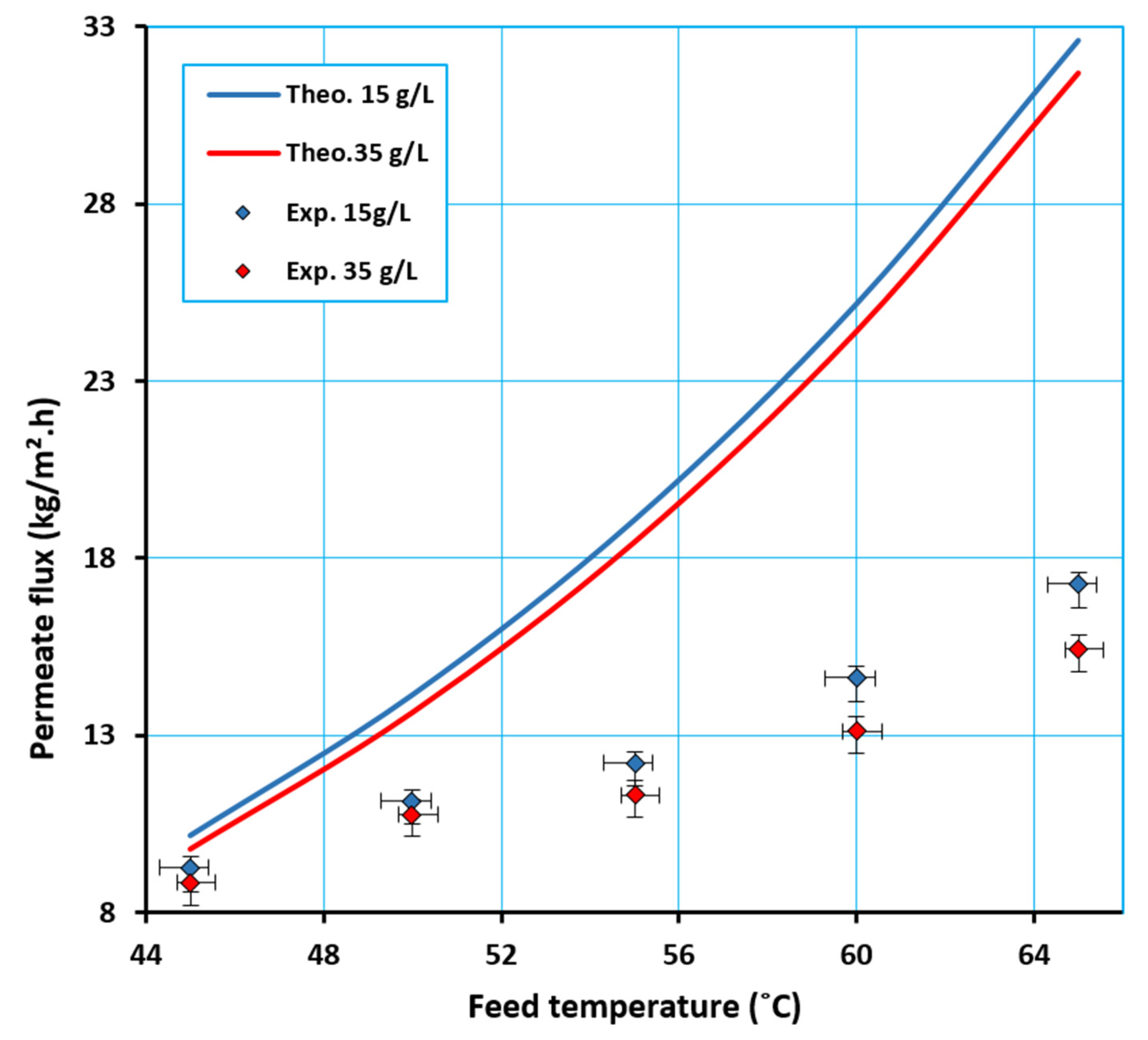 Water 12 01575 g009 Water 12 01575 g009