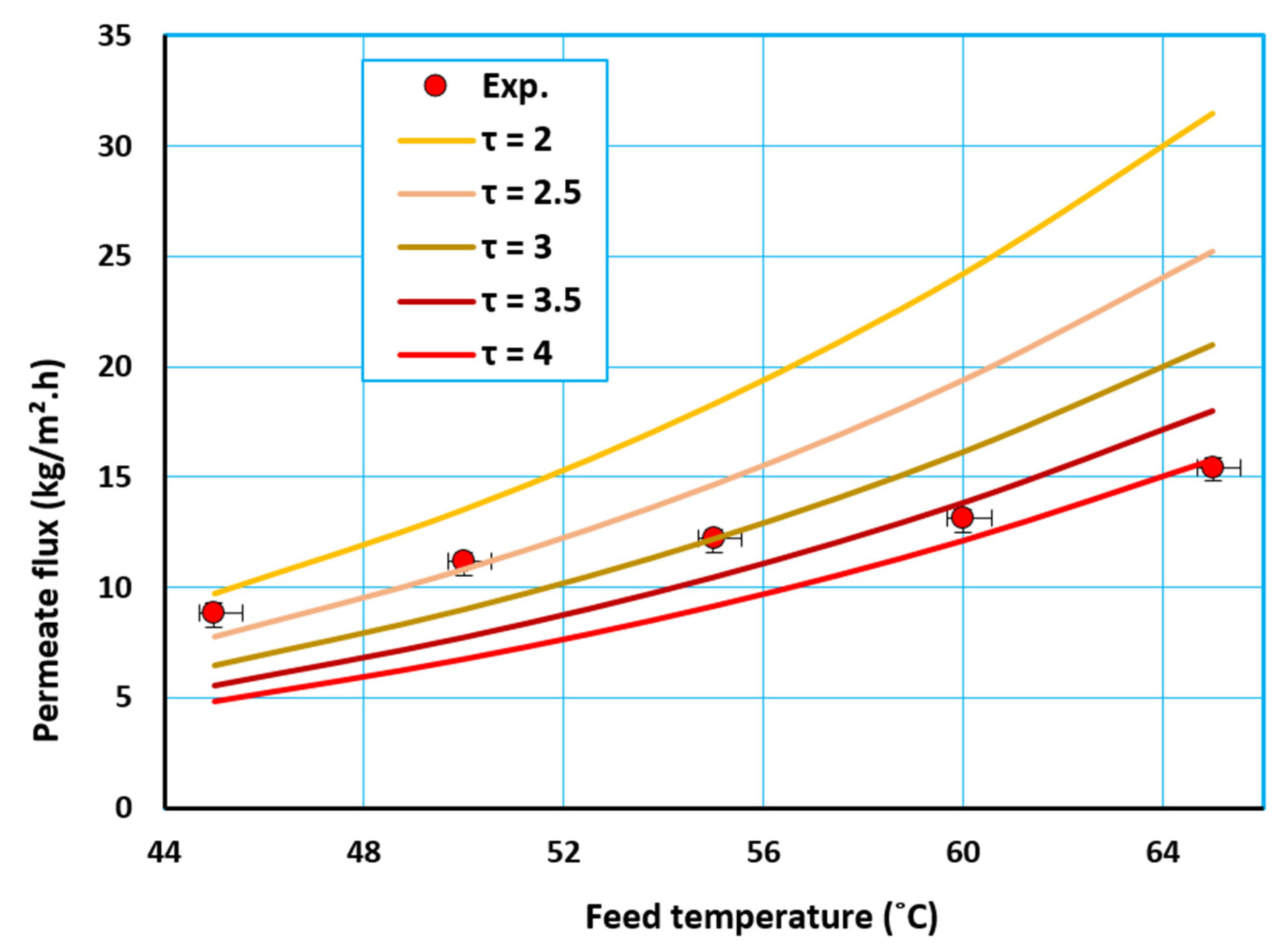 Water 12 01575 g010 Water 12 01575 g010