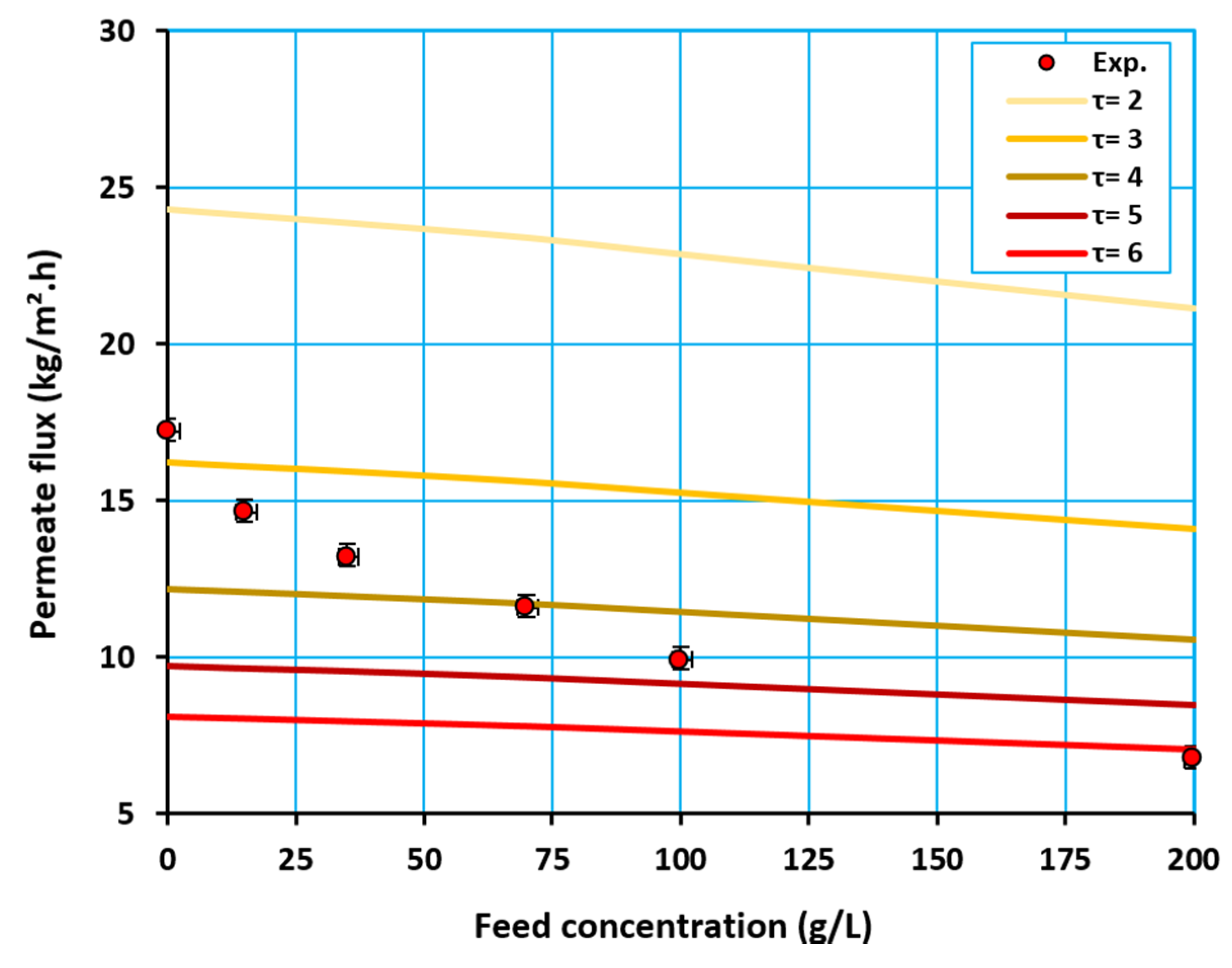 Water 12 01575 g011 Water 12 01575 g011