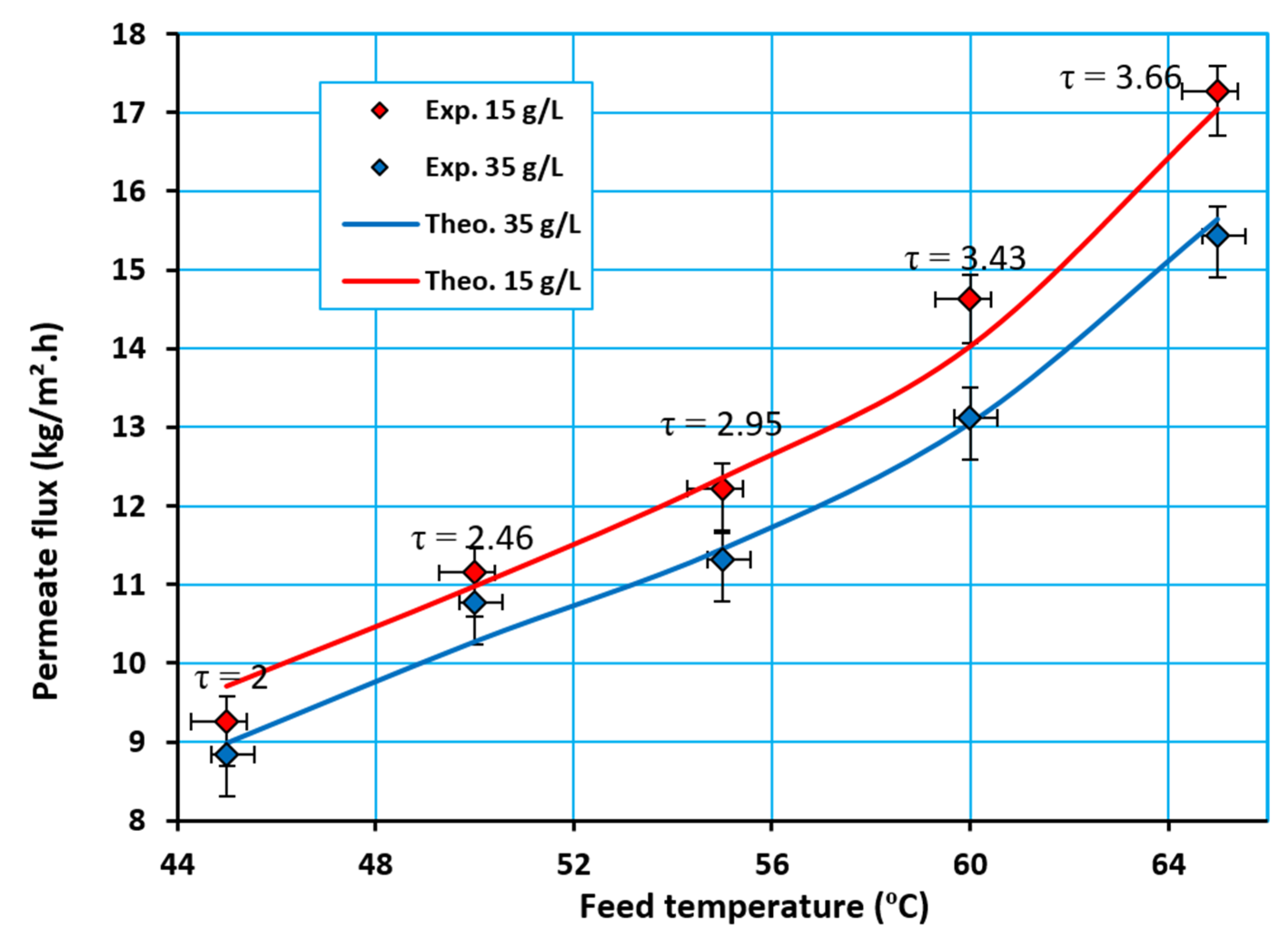 Water 12 01575 g012 Water 12 01575 g012