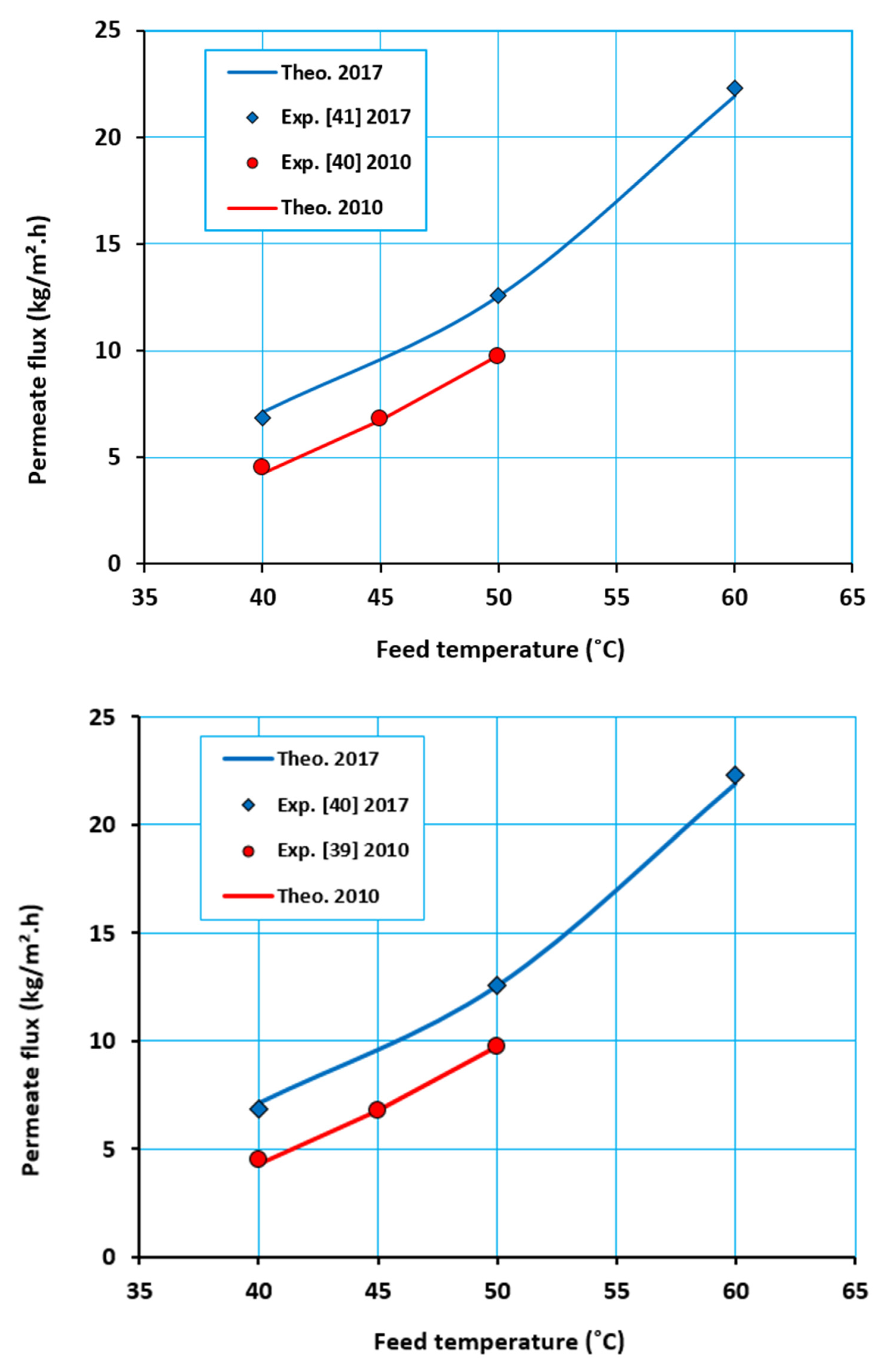 Water 12 01575 g014 Water 12 01575 g014