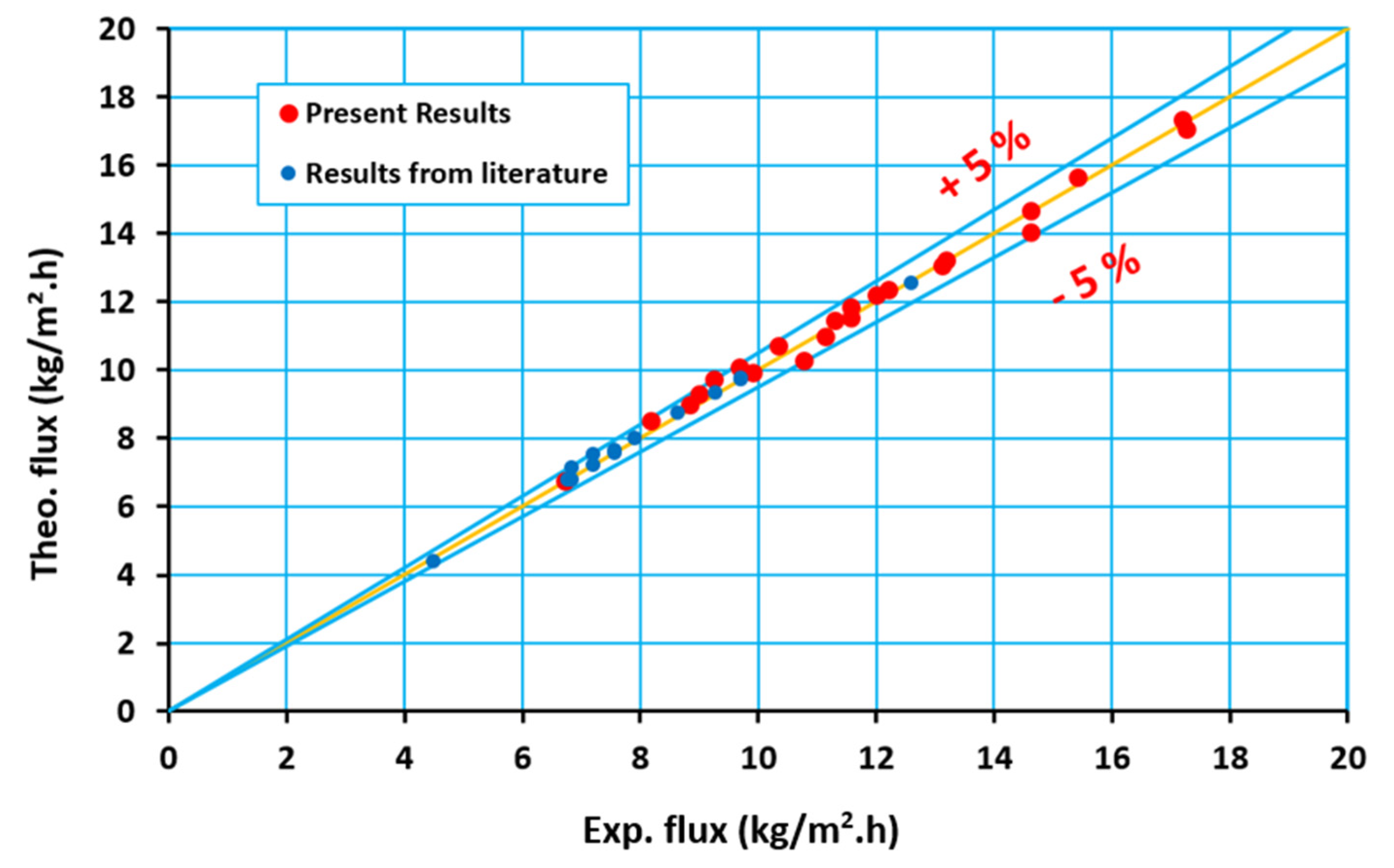 Water 12 01575 g015 Water 12 01575 g015