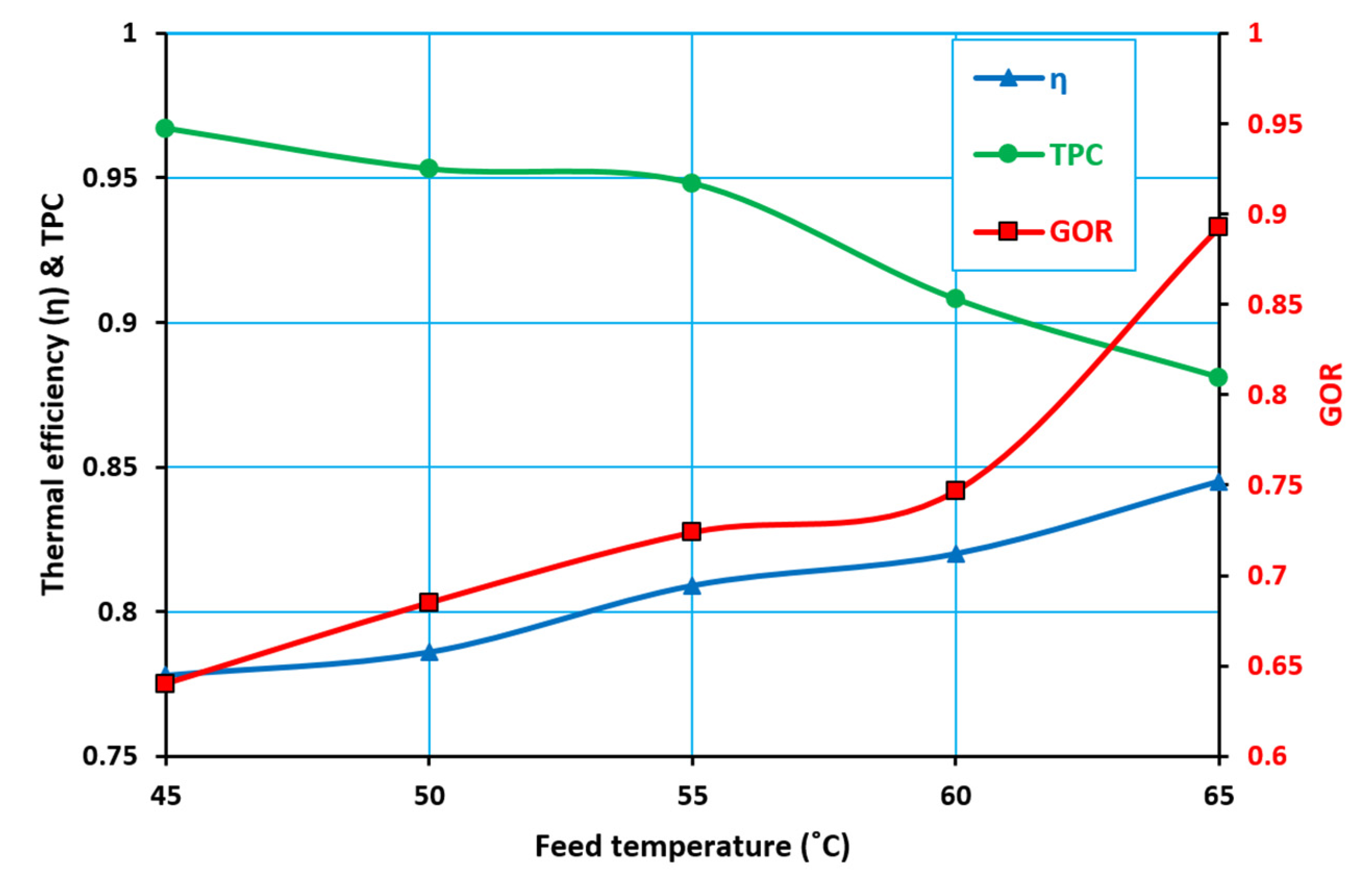 Water 12 01575 g016 Water 12 01575 g016