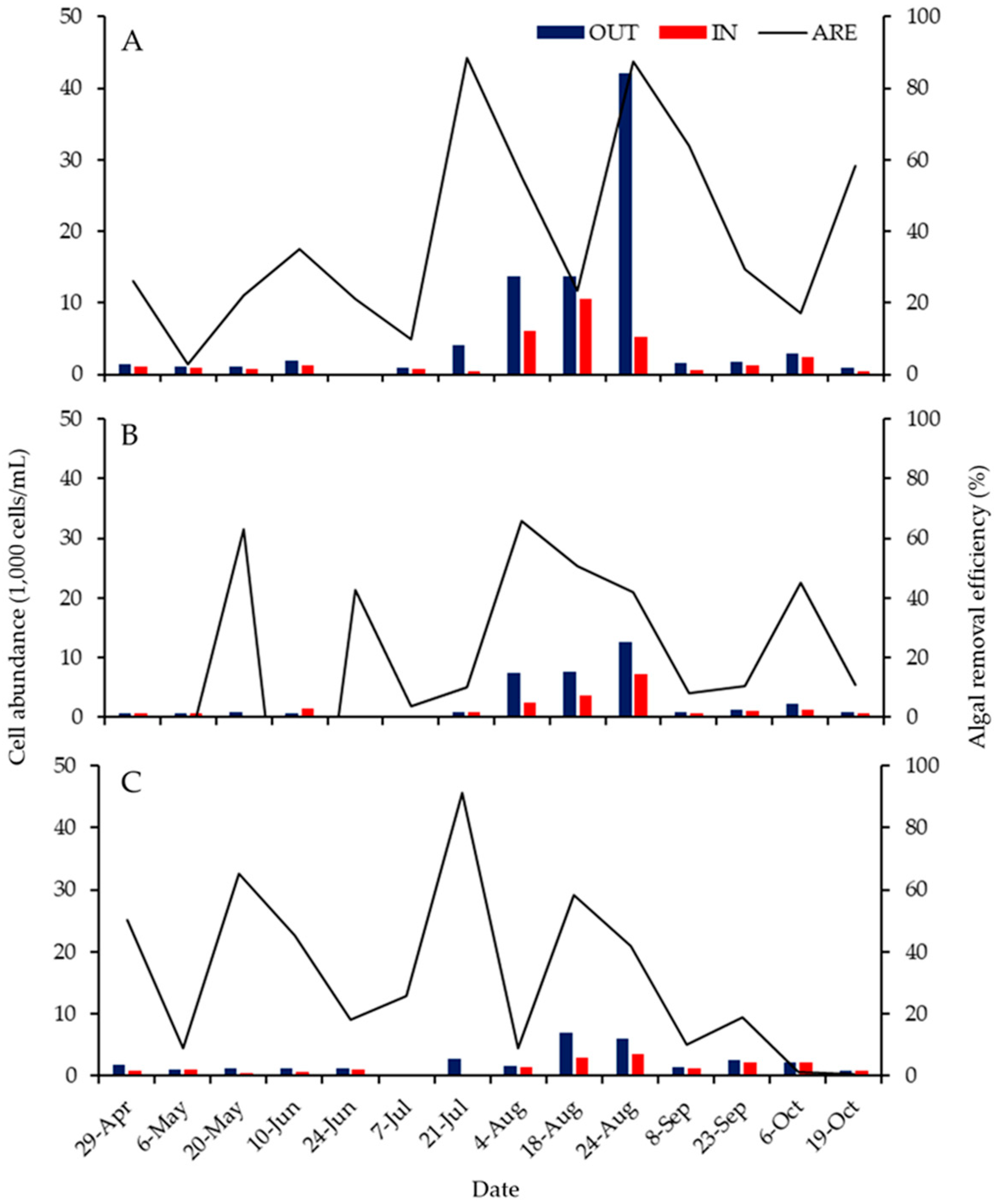 Water 12 01576 g004 Water 12 01576 g004