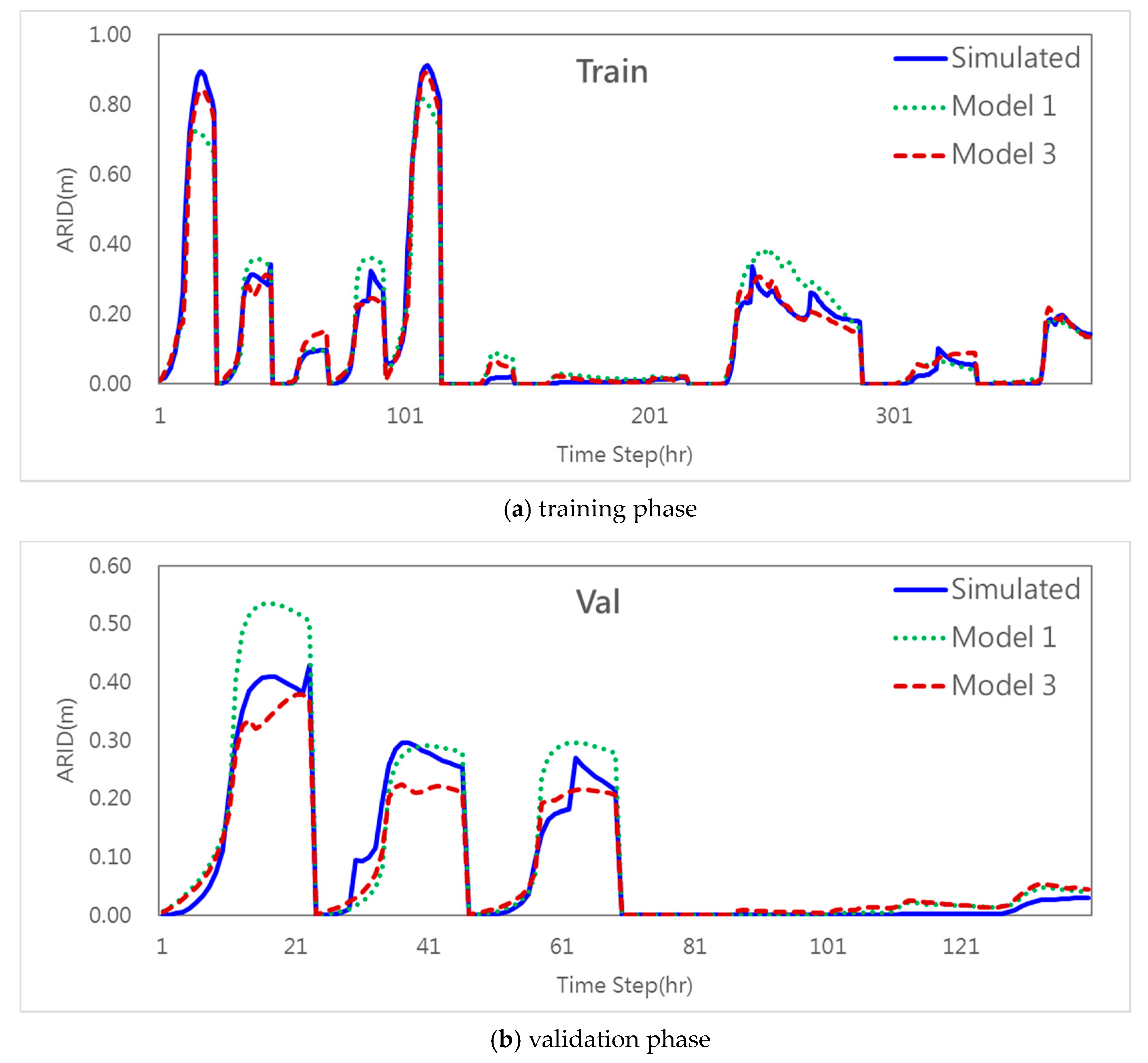 Water 12 01578 g008a