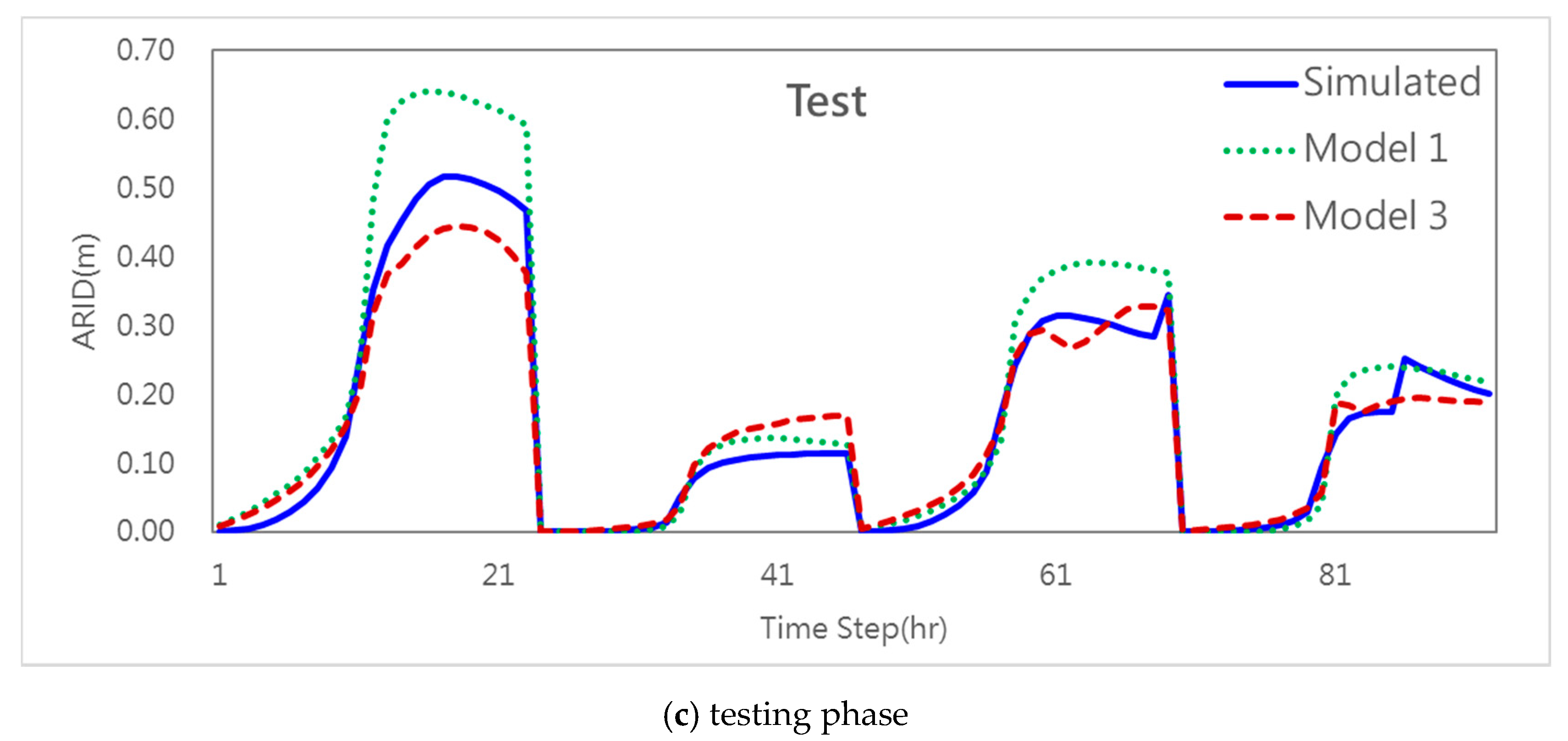 Water 12 01578 g008b