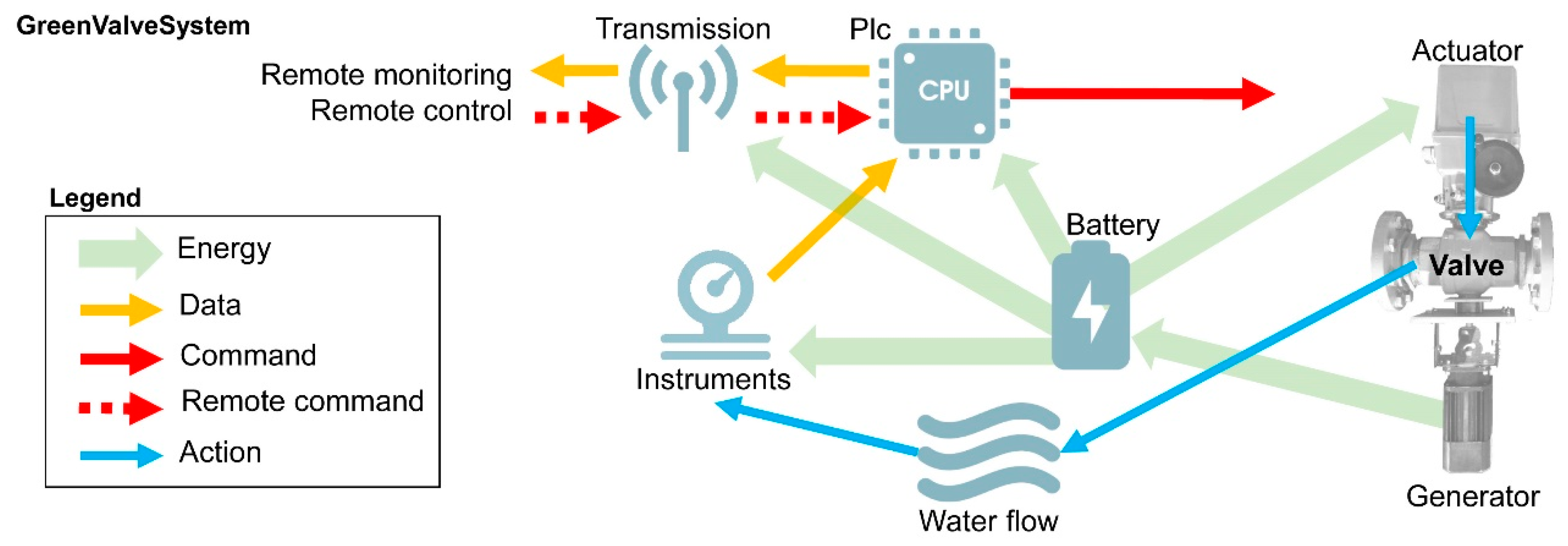 Water 12 01579 g004 Water 12 01579 g004