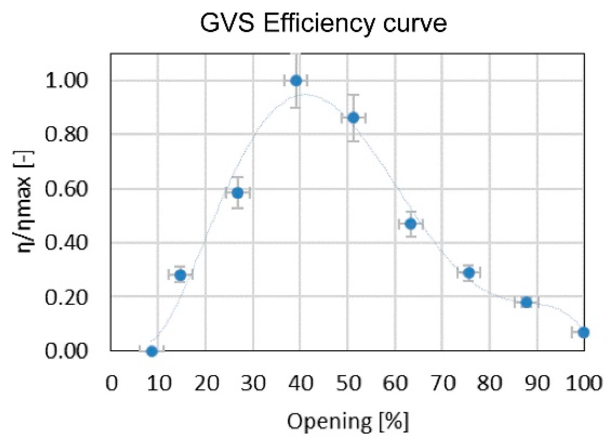 Water 12 01579 g006 Water 12 01579 g006
