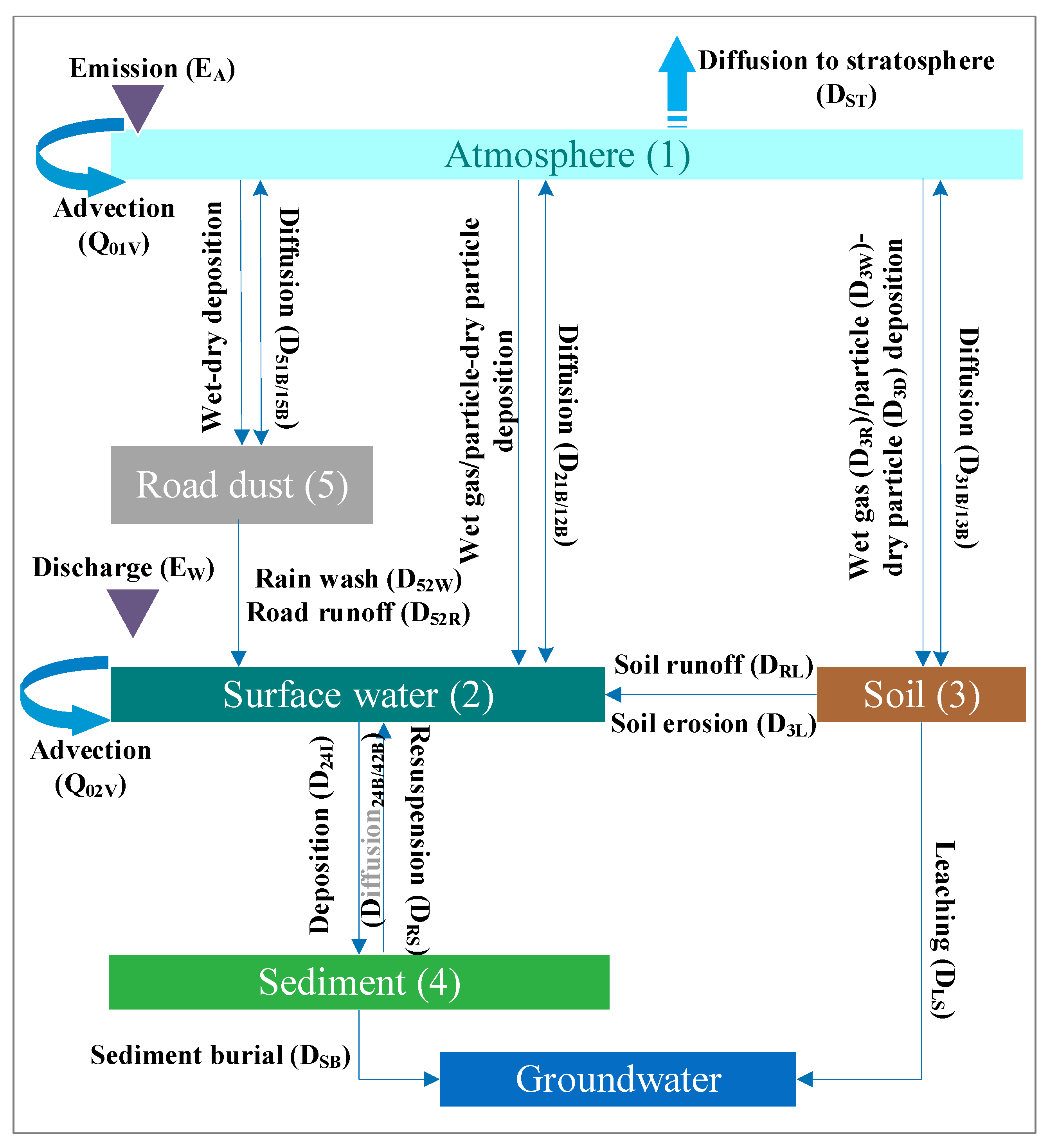 Water 12 01580 g001 Water 12 01580 g001
