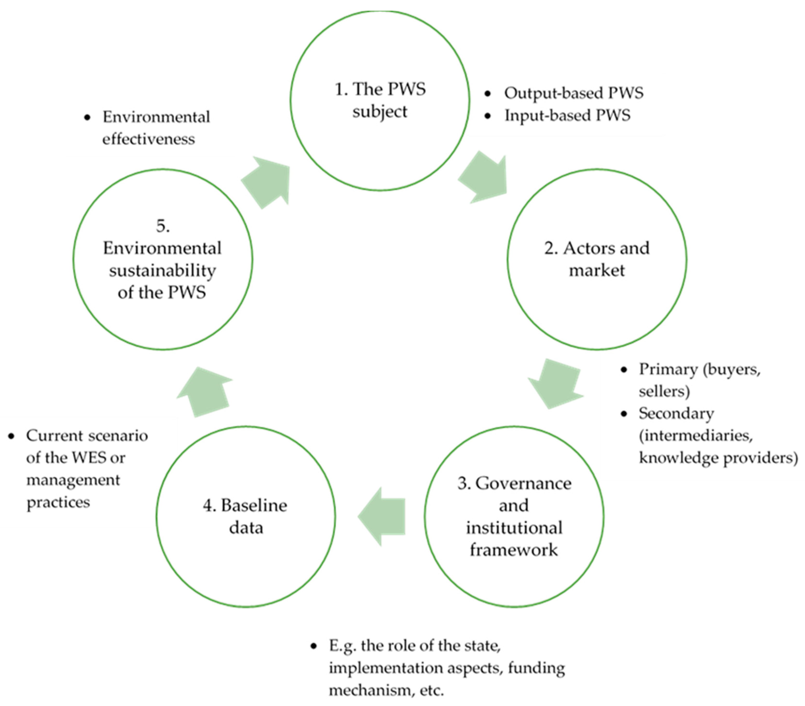 Water 12 01583 g001 Water 12 01583 g001