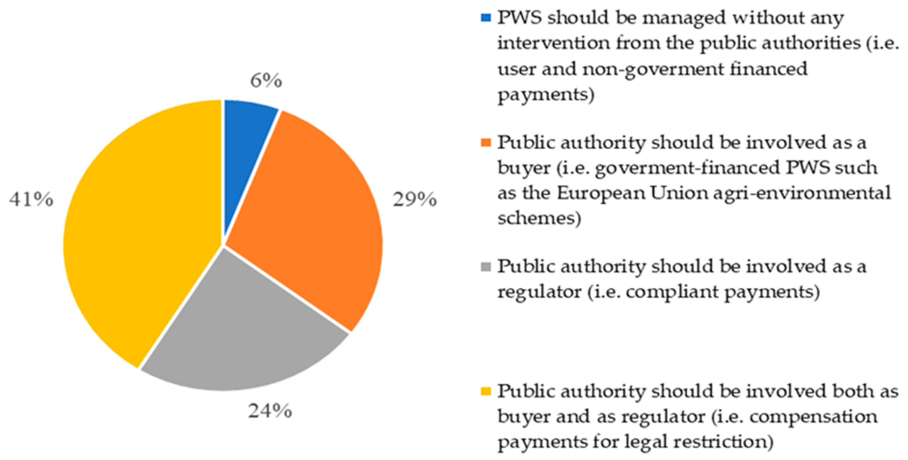 Water 12 01583 g002 Water 12 01583 g002