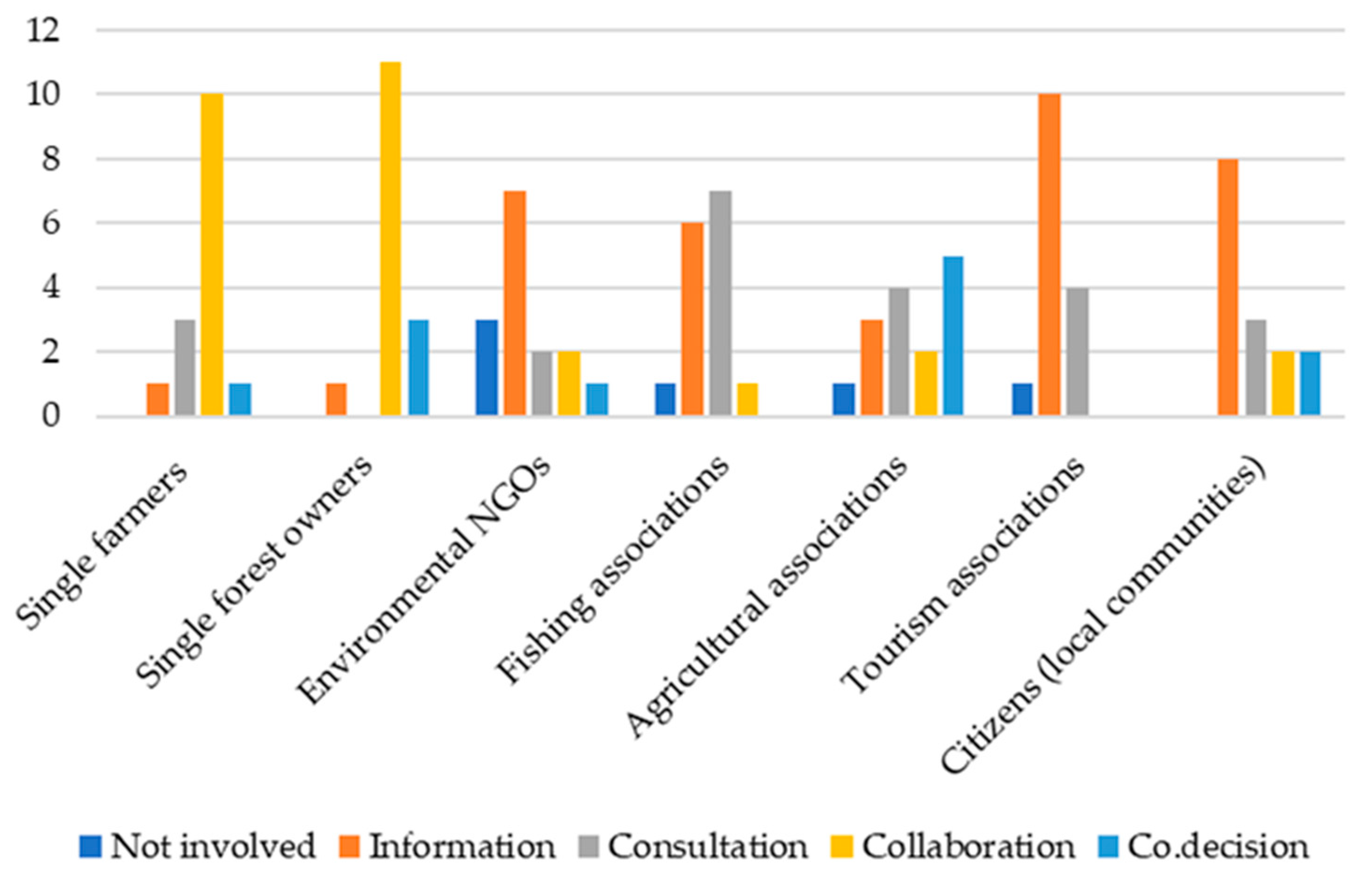 Water 12 01583 g003 Water 12 01583 g003