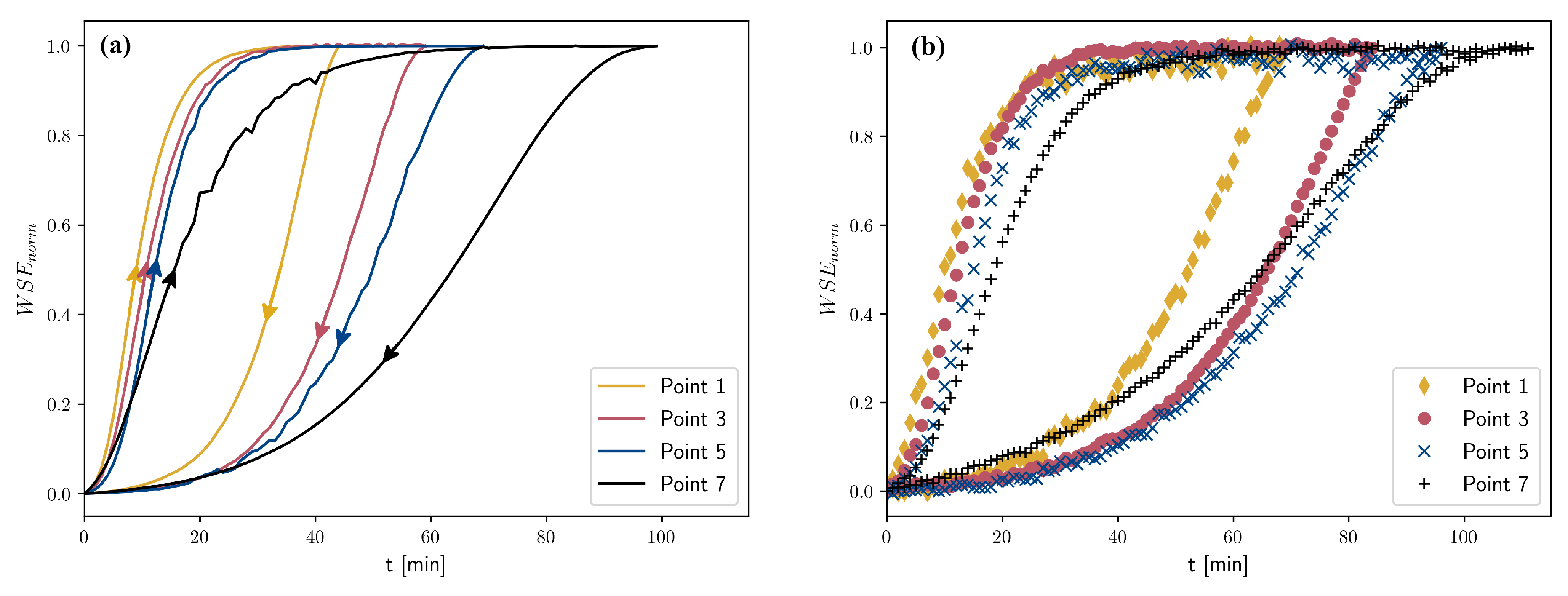 Water 12 01585 g006 Water 12 01585 g006