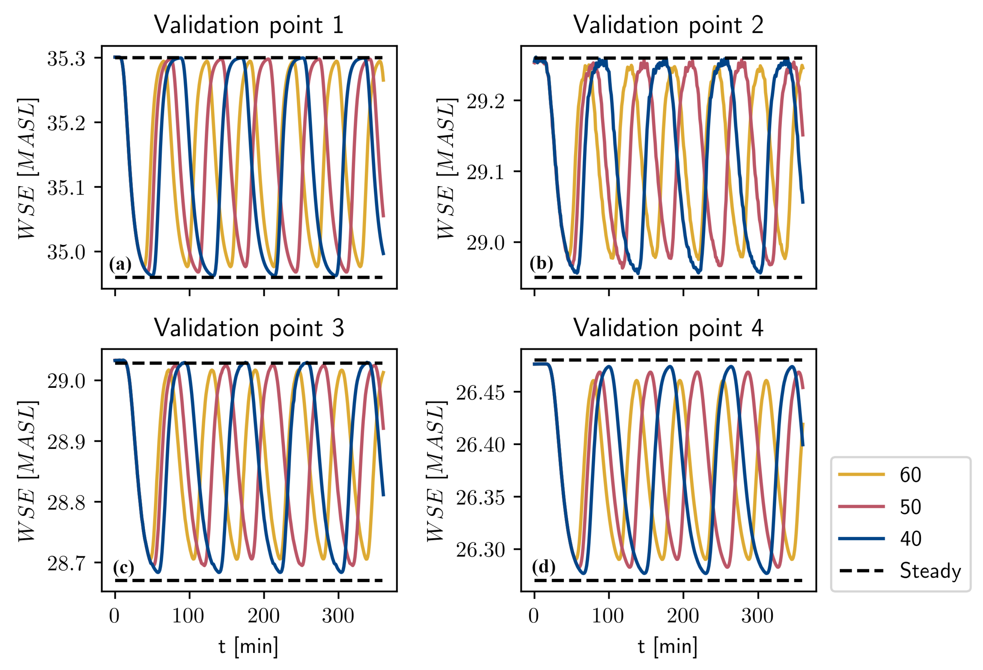Water 12 01585 g008 Water 12 01585 g008