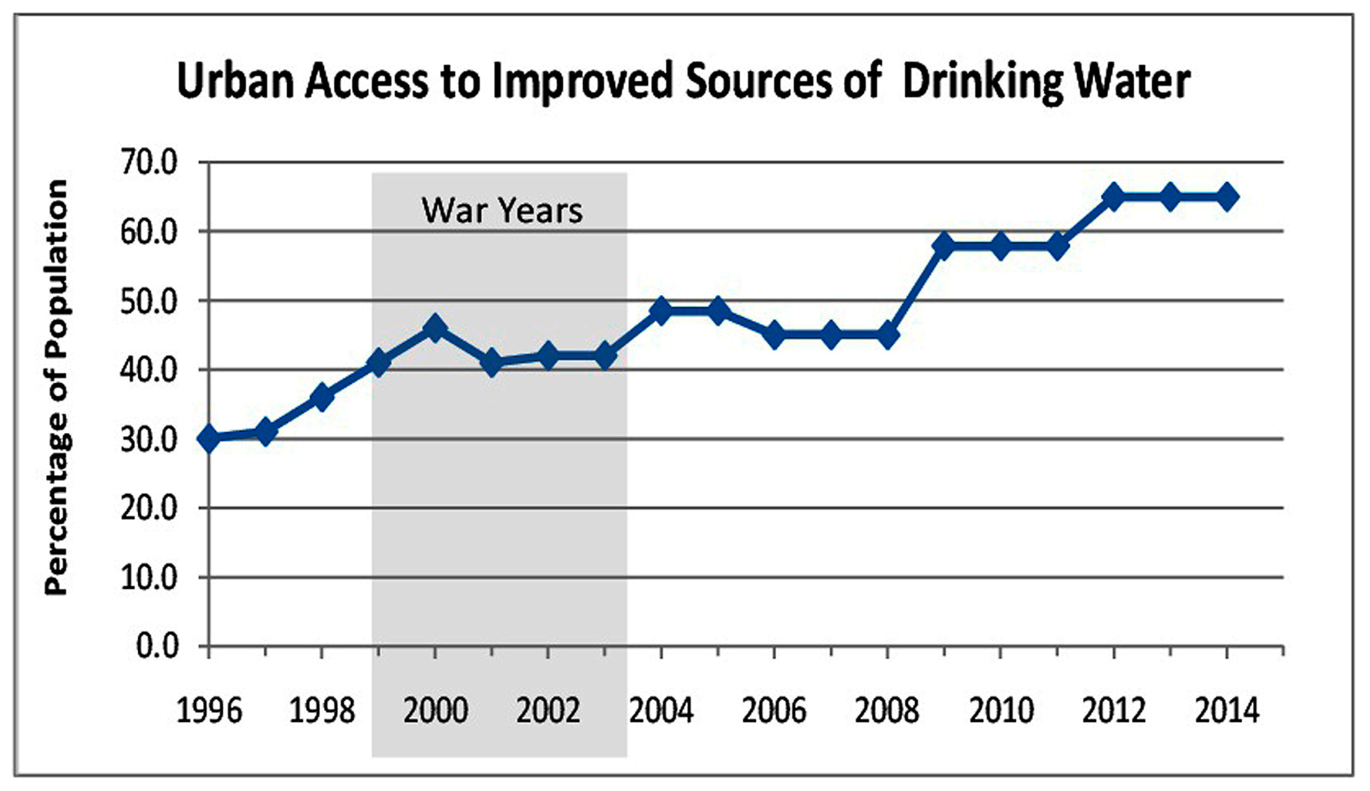 Water 12 01592 g001 550