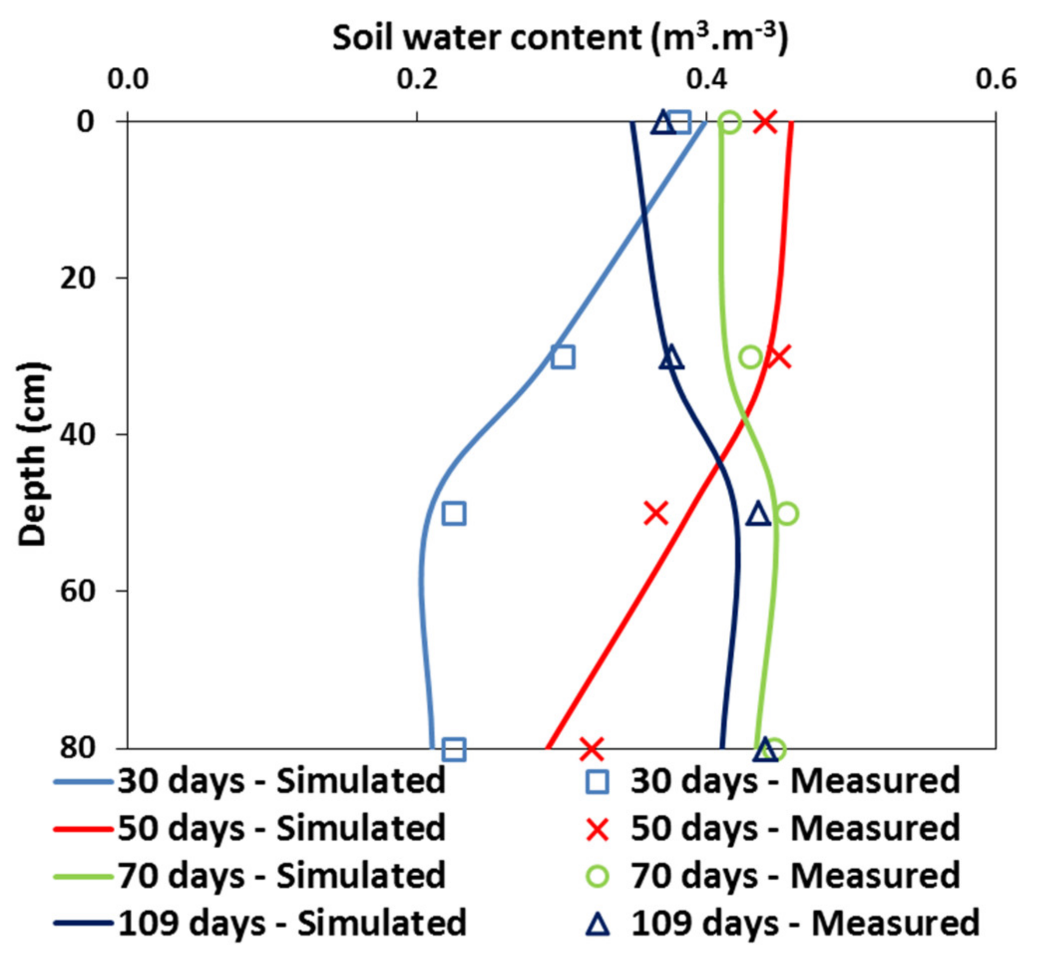 Water 12 01594 g004 Water 12 01594 g004