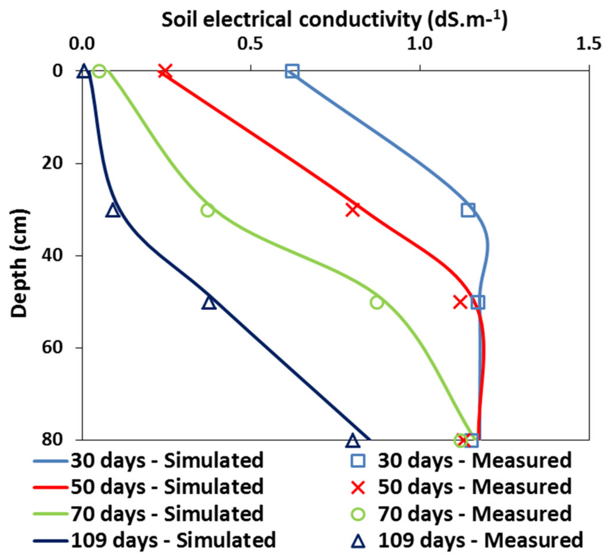 Water 12 01594 g007 Water 12 01594 g007