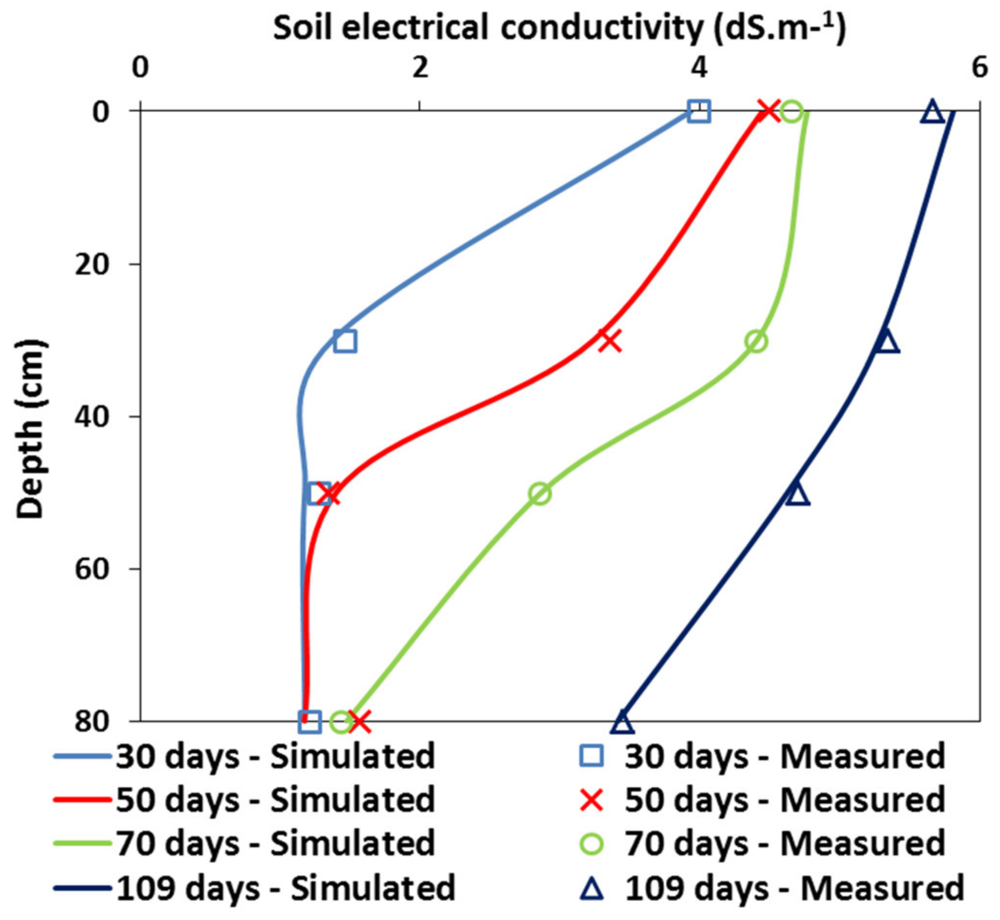 Water 12 01594 g008 Water 12 01594 g008