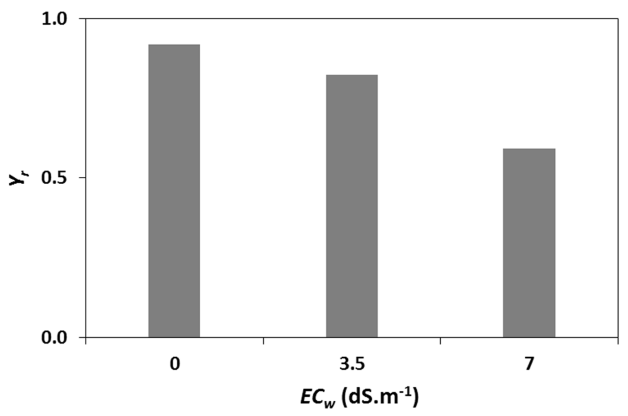 Water 12 01594 g011 Water 12 01594 g011