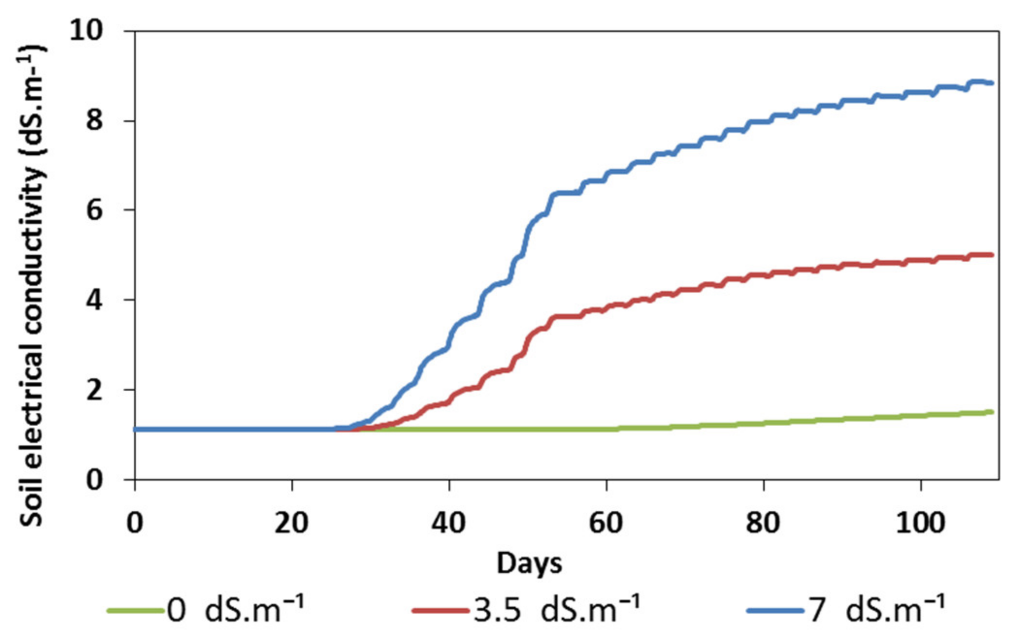Water 12 01594 g012 Water 12 01594 g012