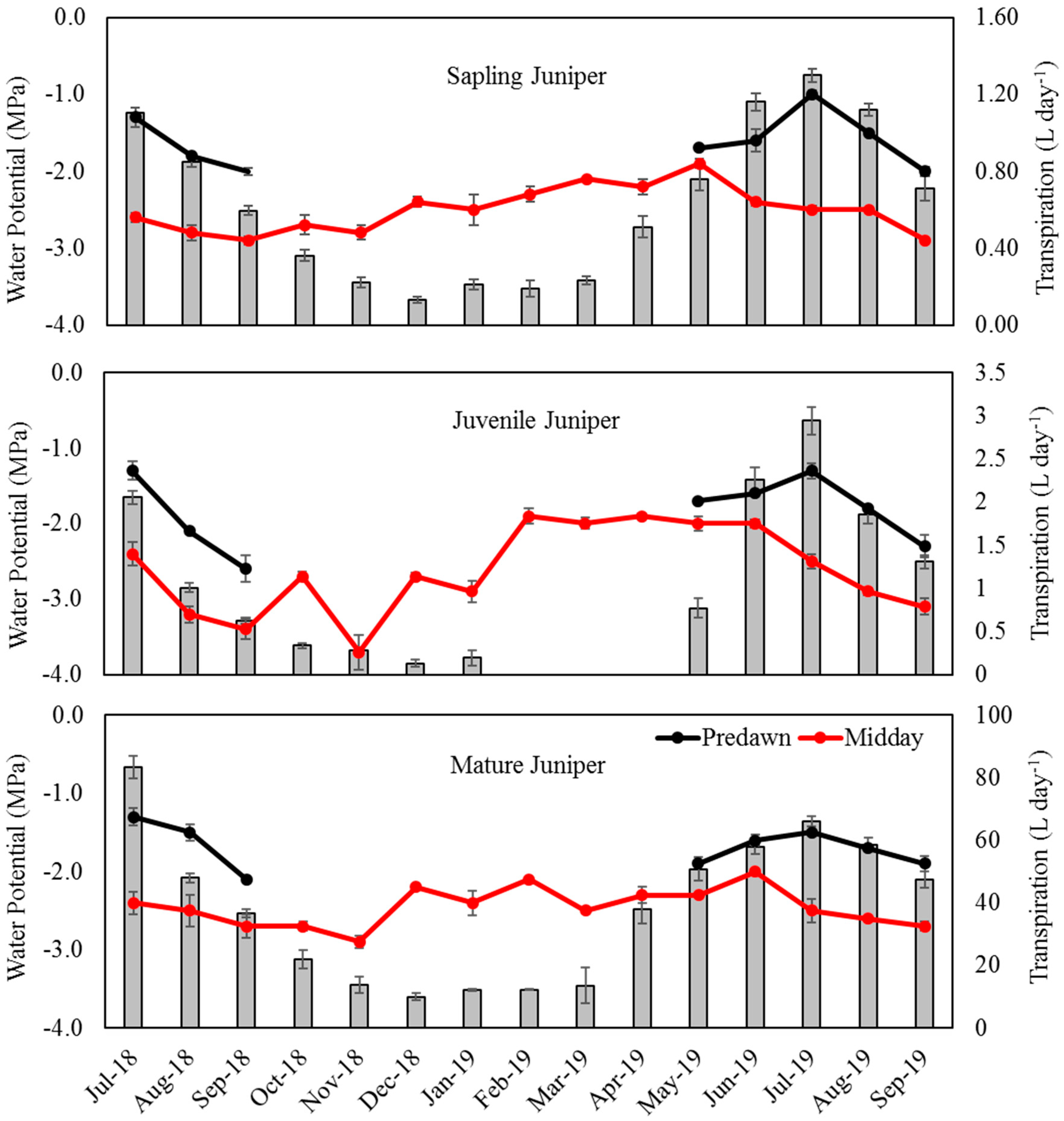 Water 12 01596 g003 Water 12 01596 g003