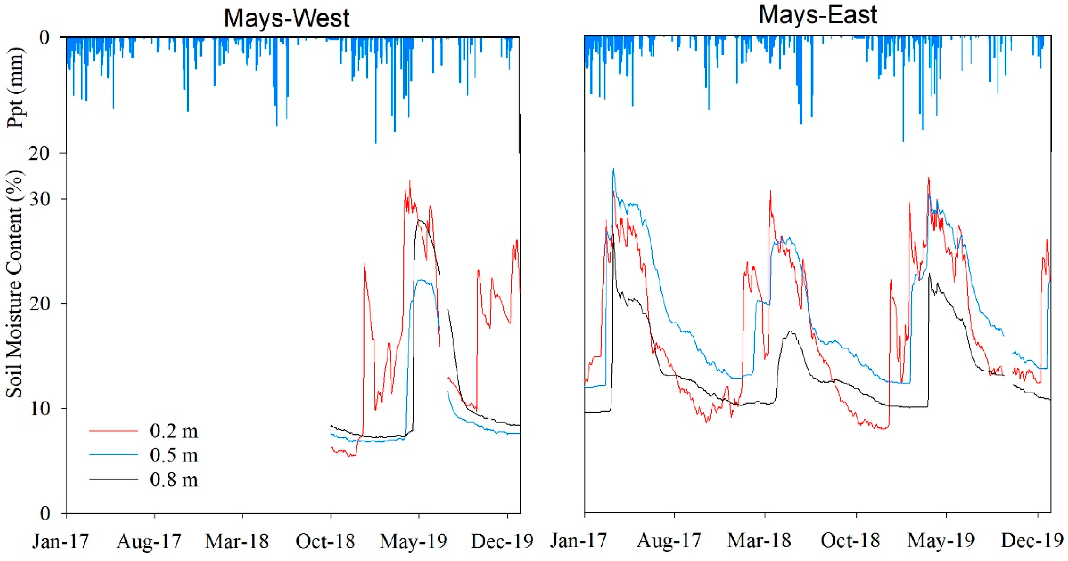 Water 12 01596 g004 Water 12 01596 g004