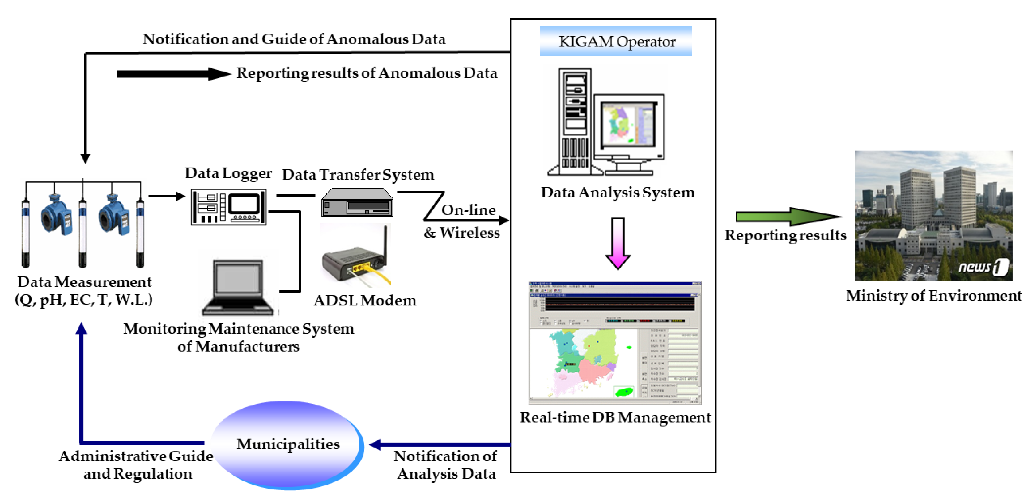 Water 12 01615 g004 Water 12 01615 g004