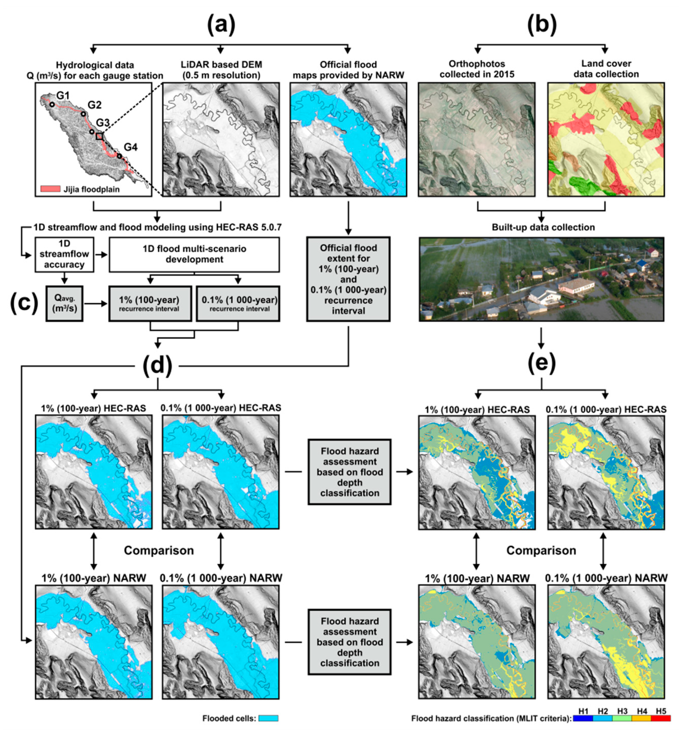 Water 12 01624 g003 Water 12 01624 g003