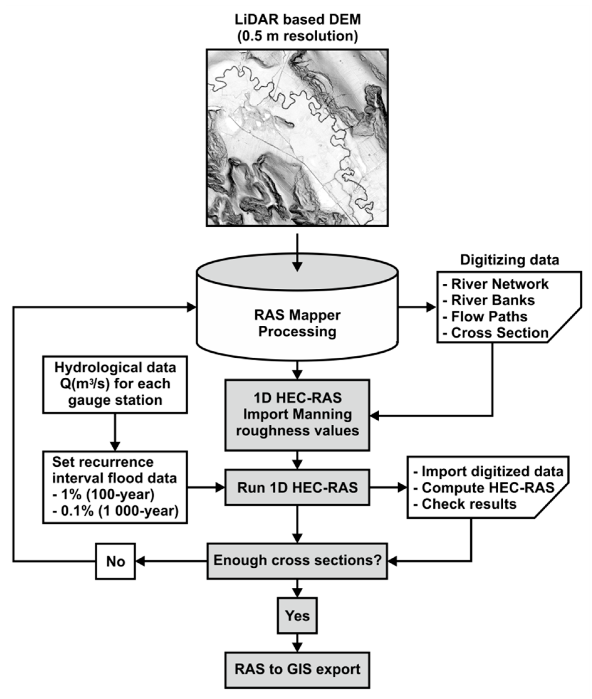 Water 12 01624 g004 Water 12 01624 g004