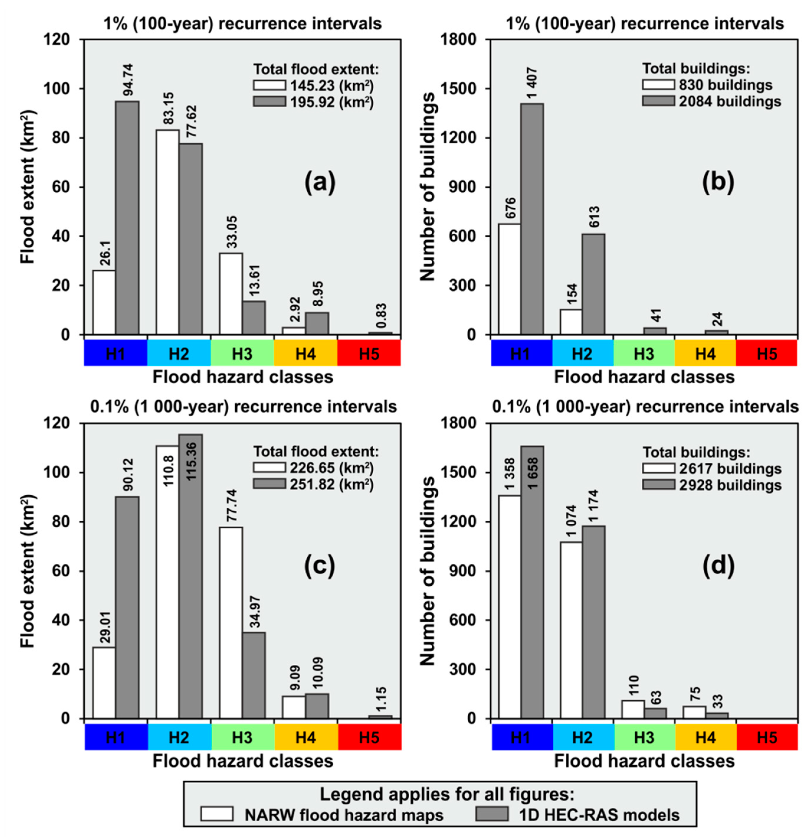 Water 12 01624 g012 Water 12 01624 g012