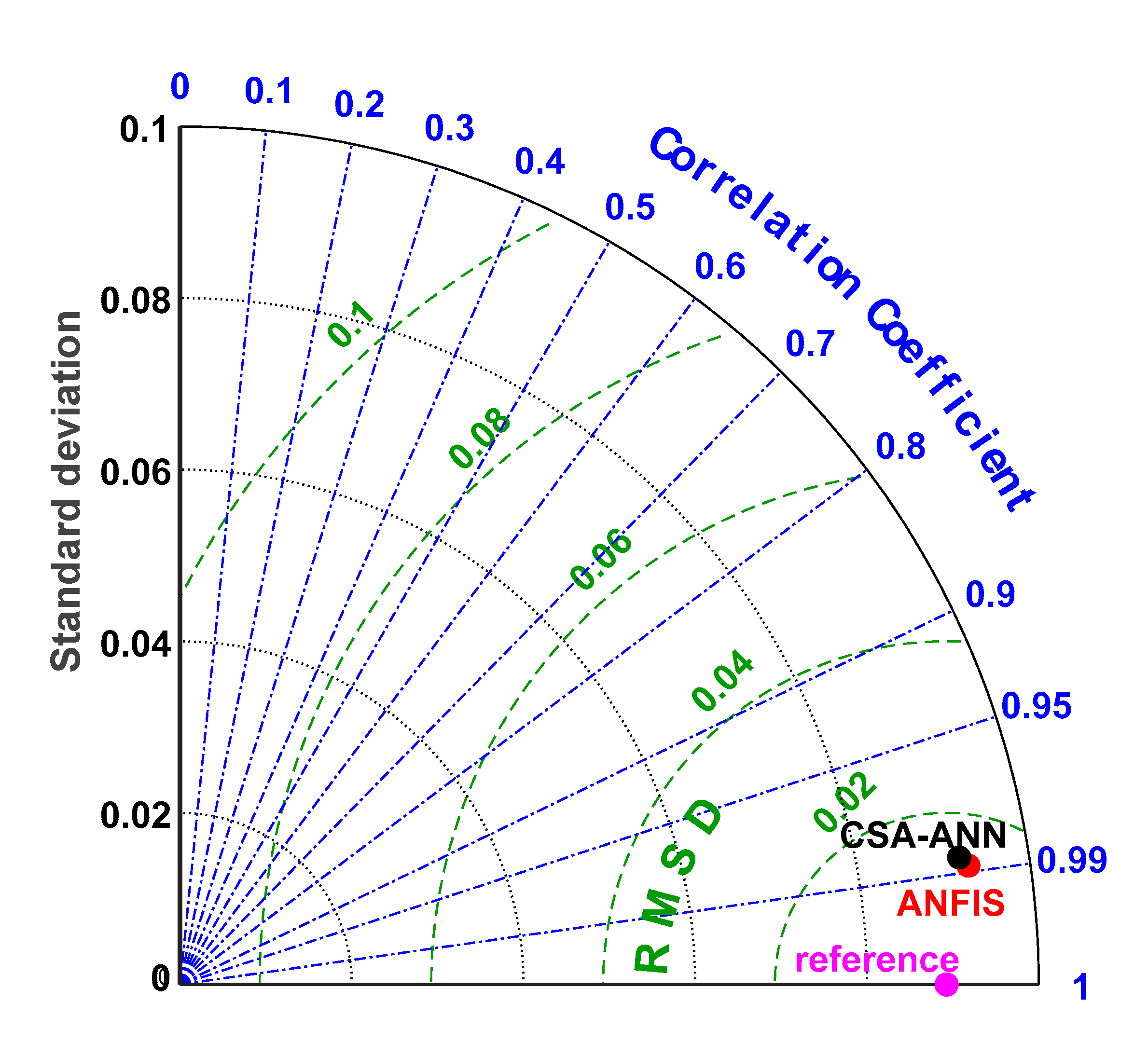 Water 12 01628 g008 Water 12 01628 g008