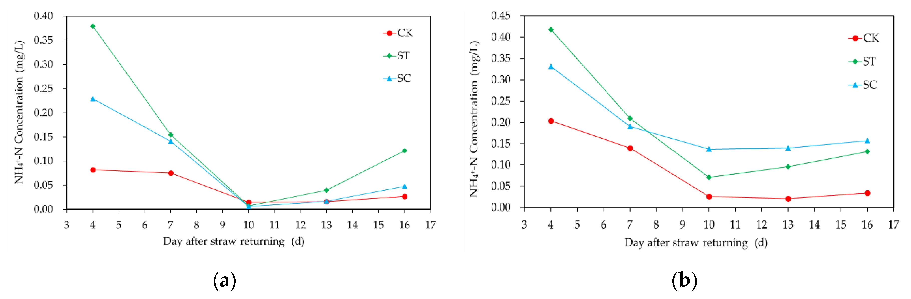 Water 12 01633 g003 Water 12 01633 g003