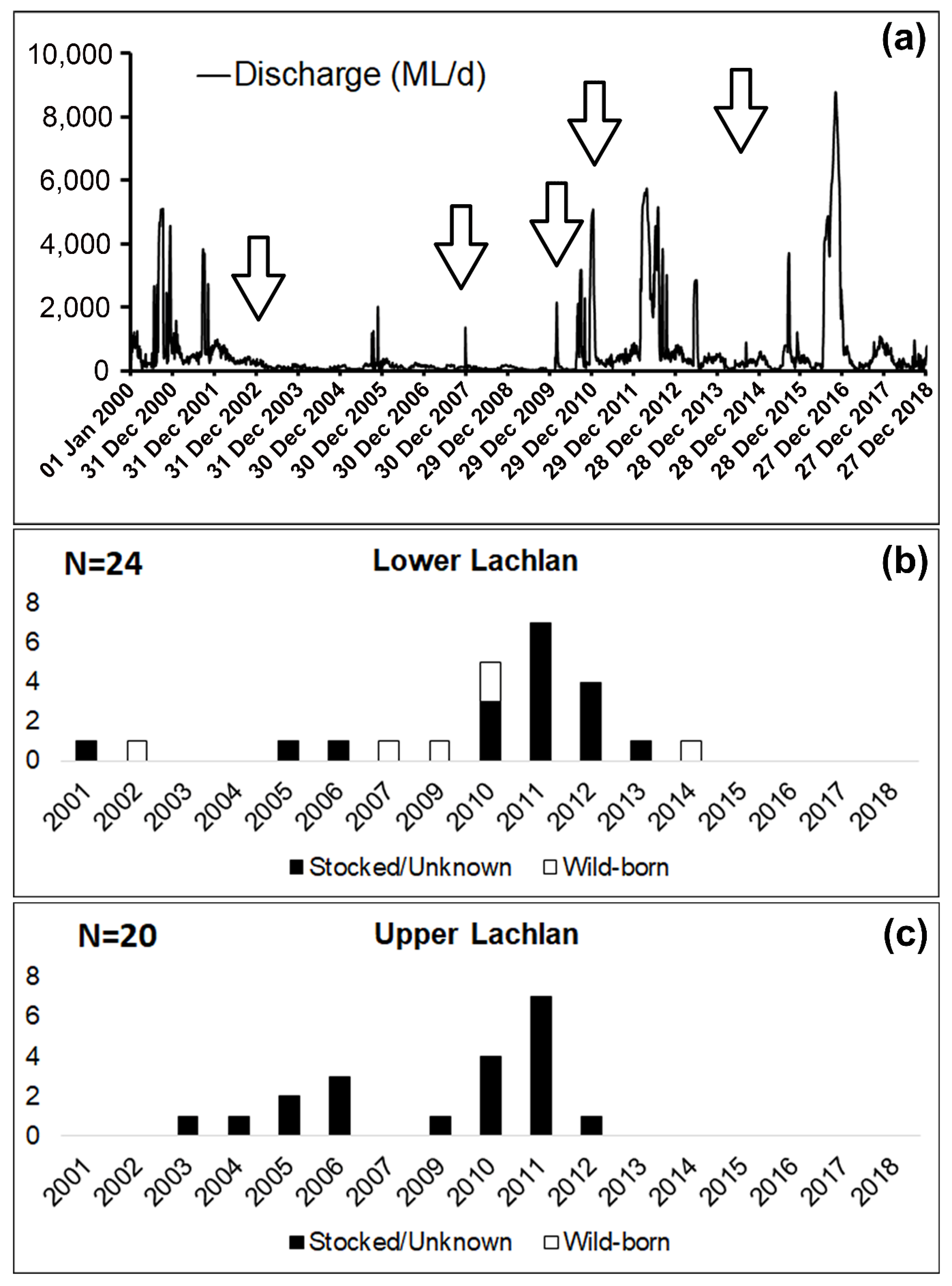 Water 12 01636 g004 Water 12 01636 g004