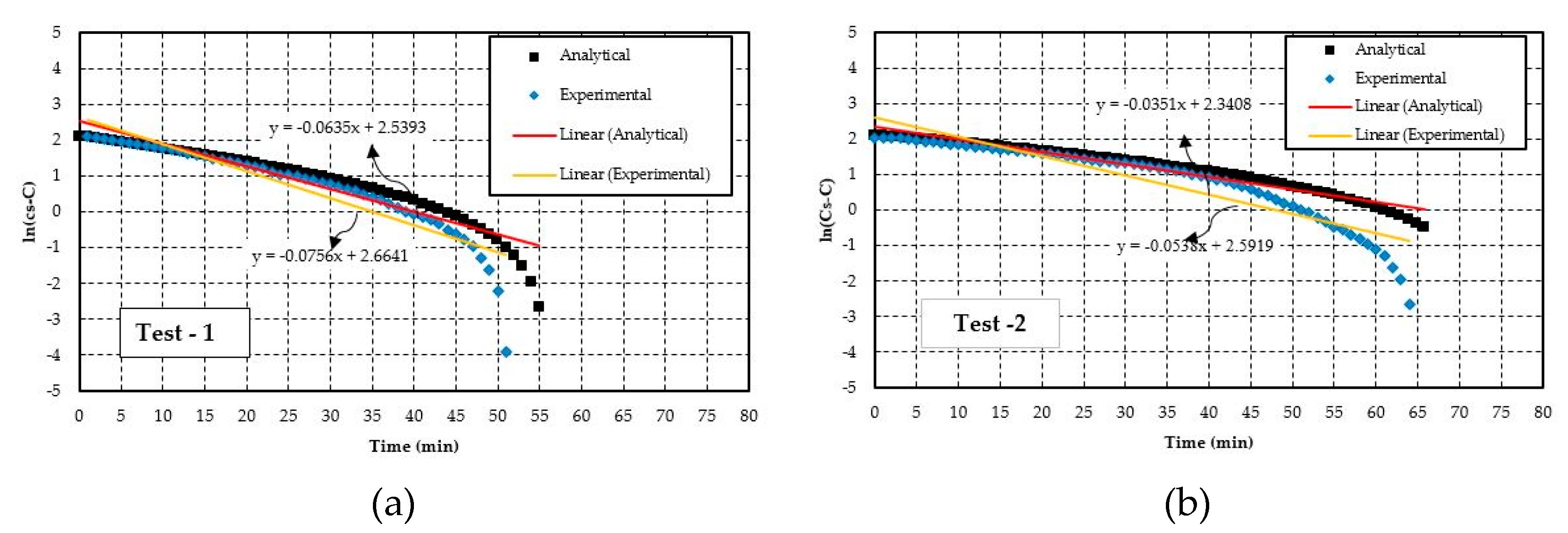 Water 12 01637 g006a