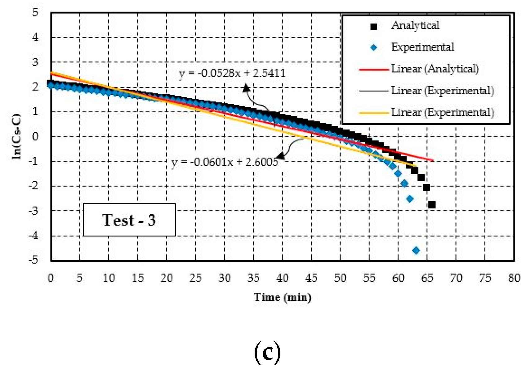 Water 12 01637 g006b