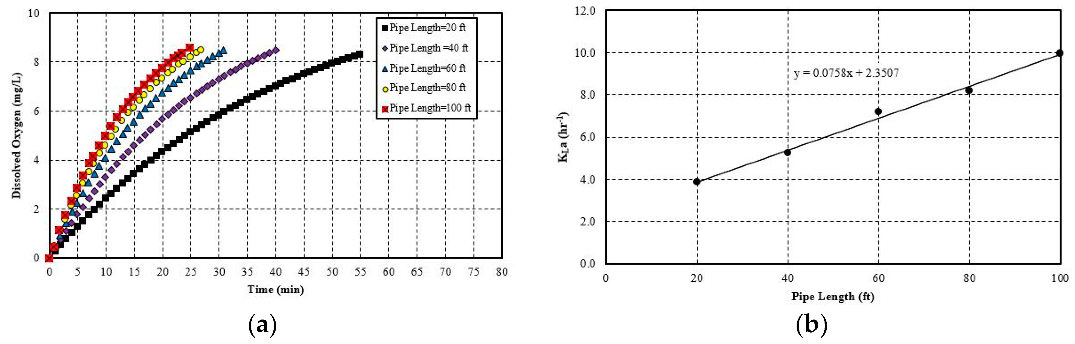 Water 12 01637 g007a