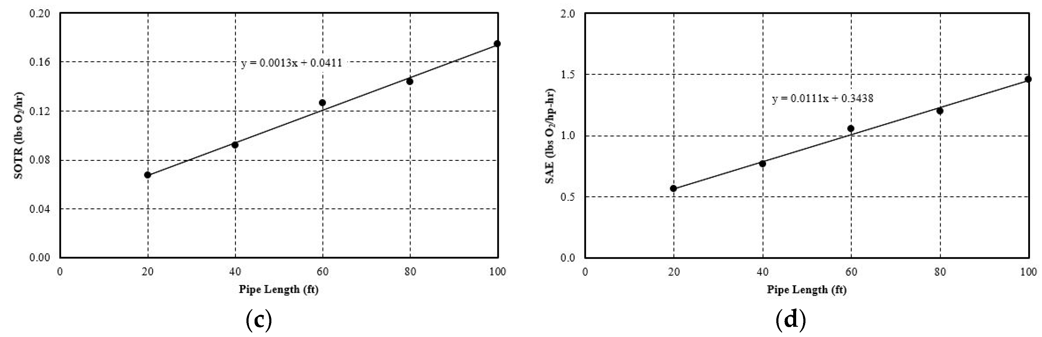 Water 12 01637 g007b